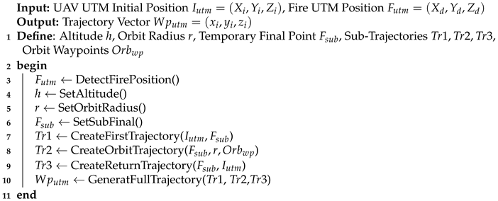 Electronics 09 00260 i001