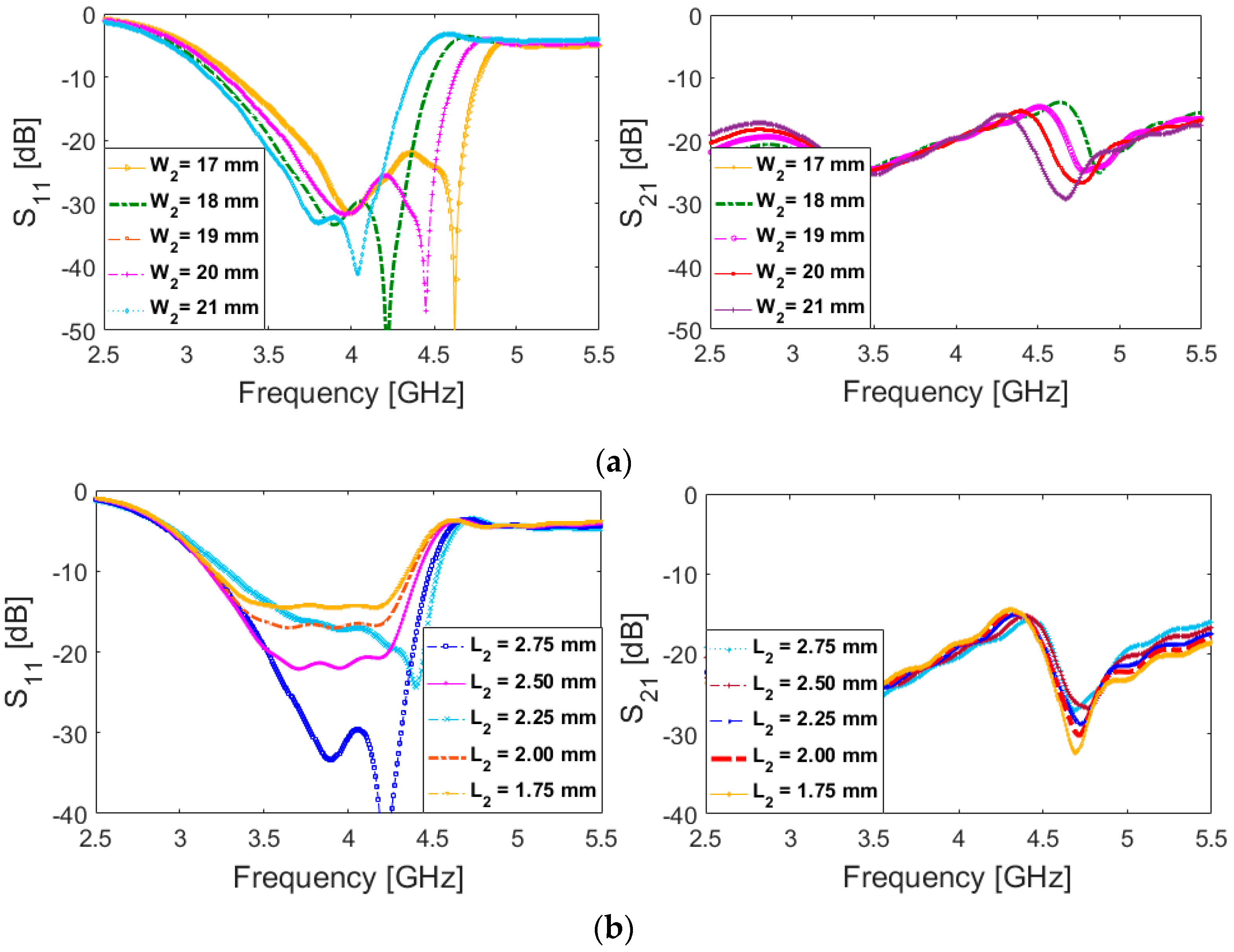 Electronics 09 00261 g002 Electronics 09 00261 g002
