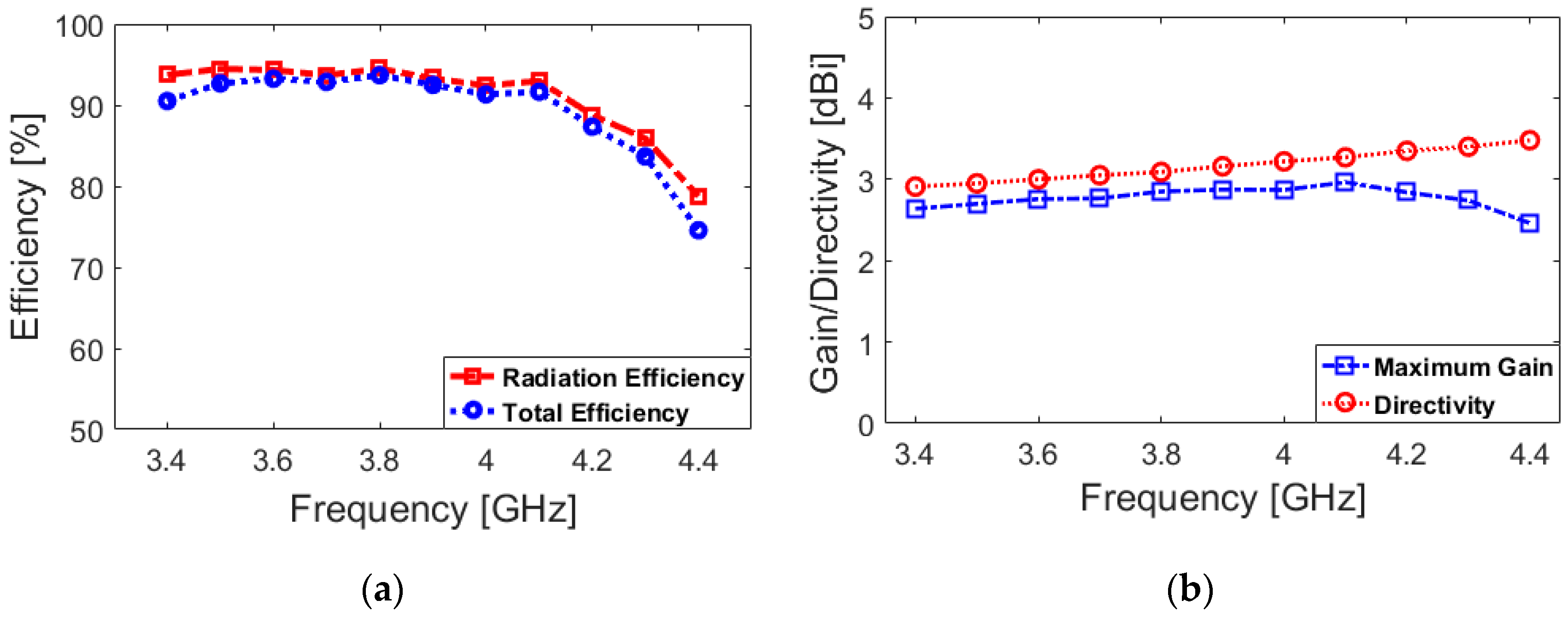Electronics 09 00261 g005 Electronics 09 00261 g005