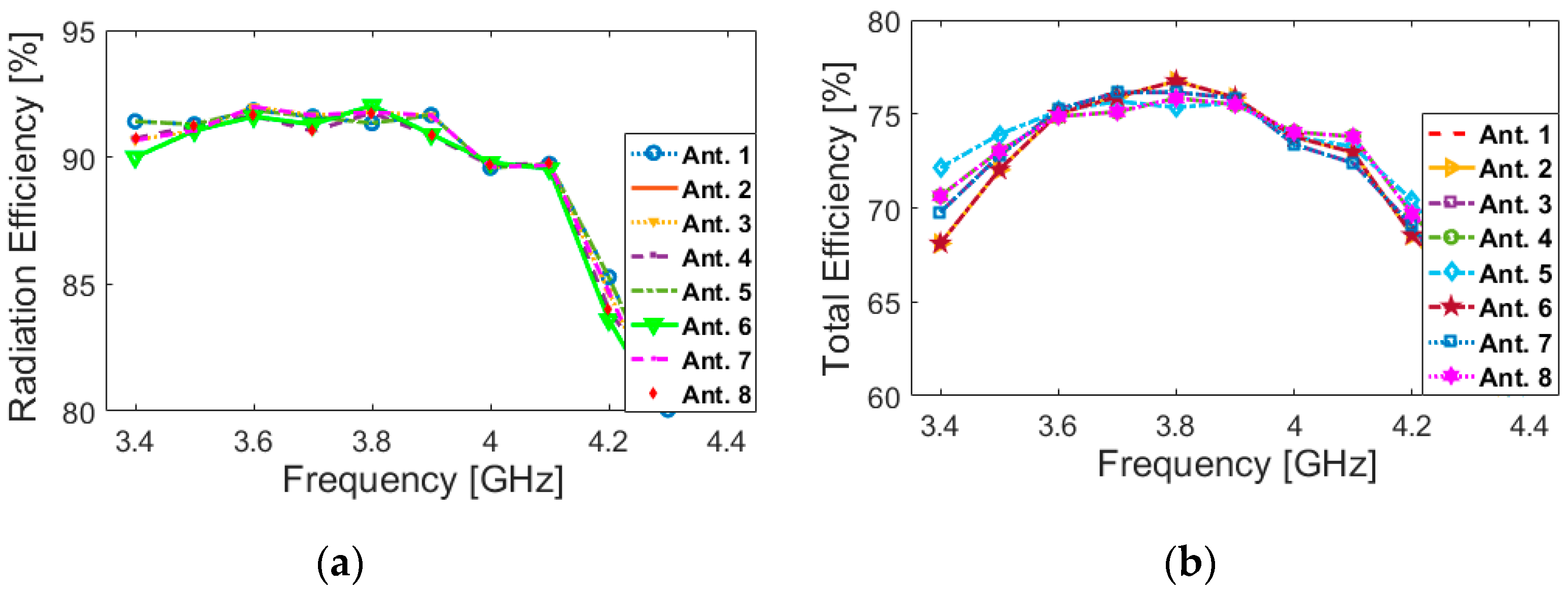 Electronics 09 00261 g012 Electronics 09 00261 g012
