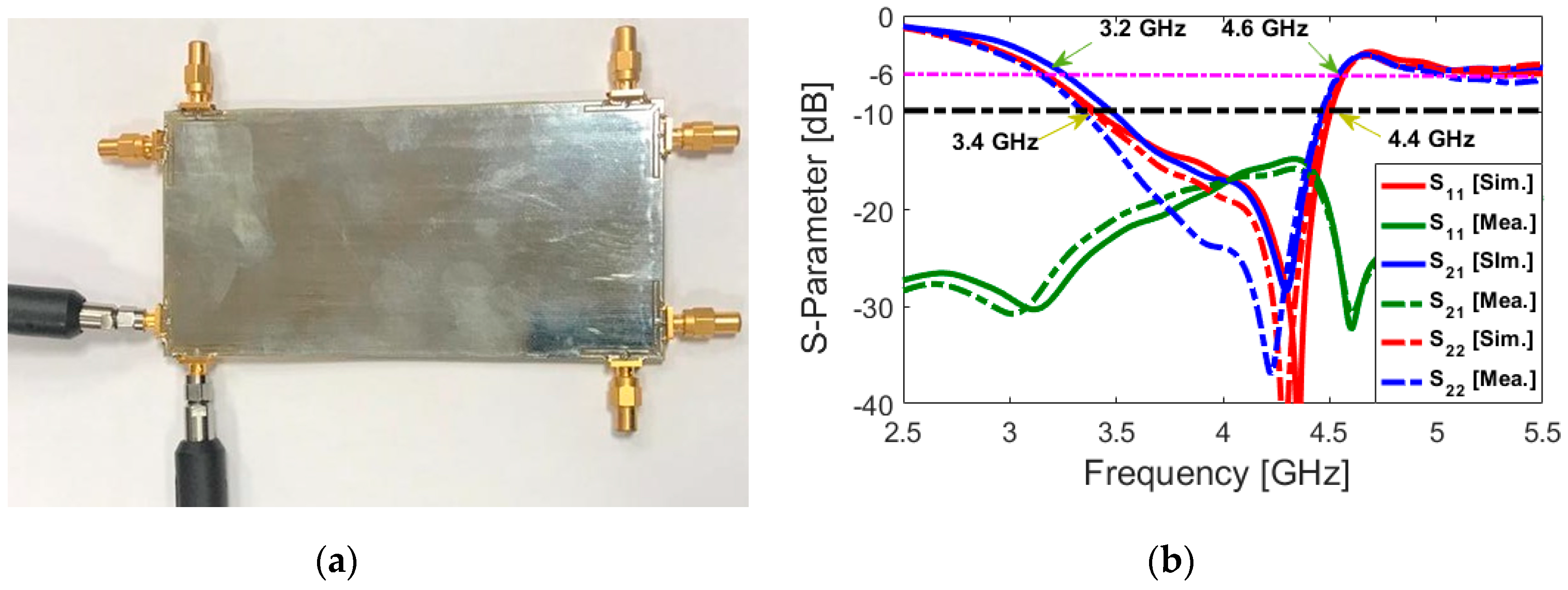 Electronics 09 00261 g014 Electronics 09 00261 g014