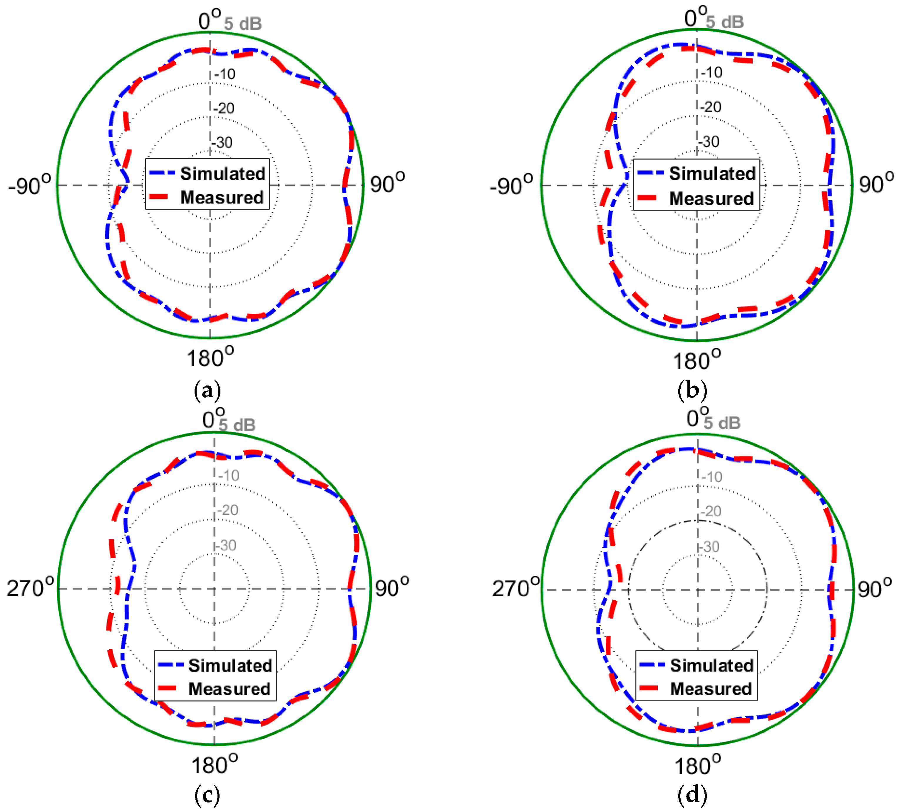 Electronics 09 00261 g015 Electronics 09 00261 g015