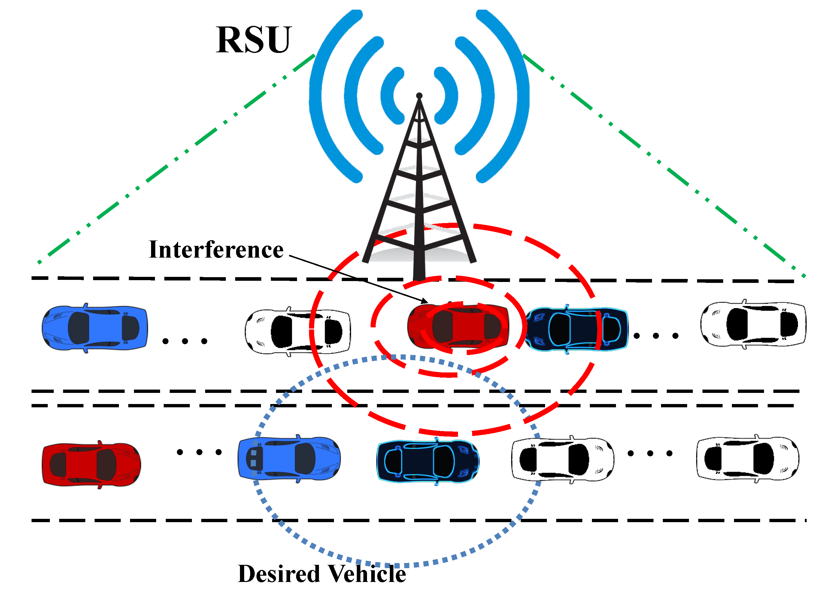 Electronics Free FullText Interference Analysis for Vehicleto
