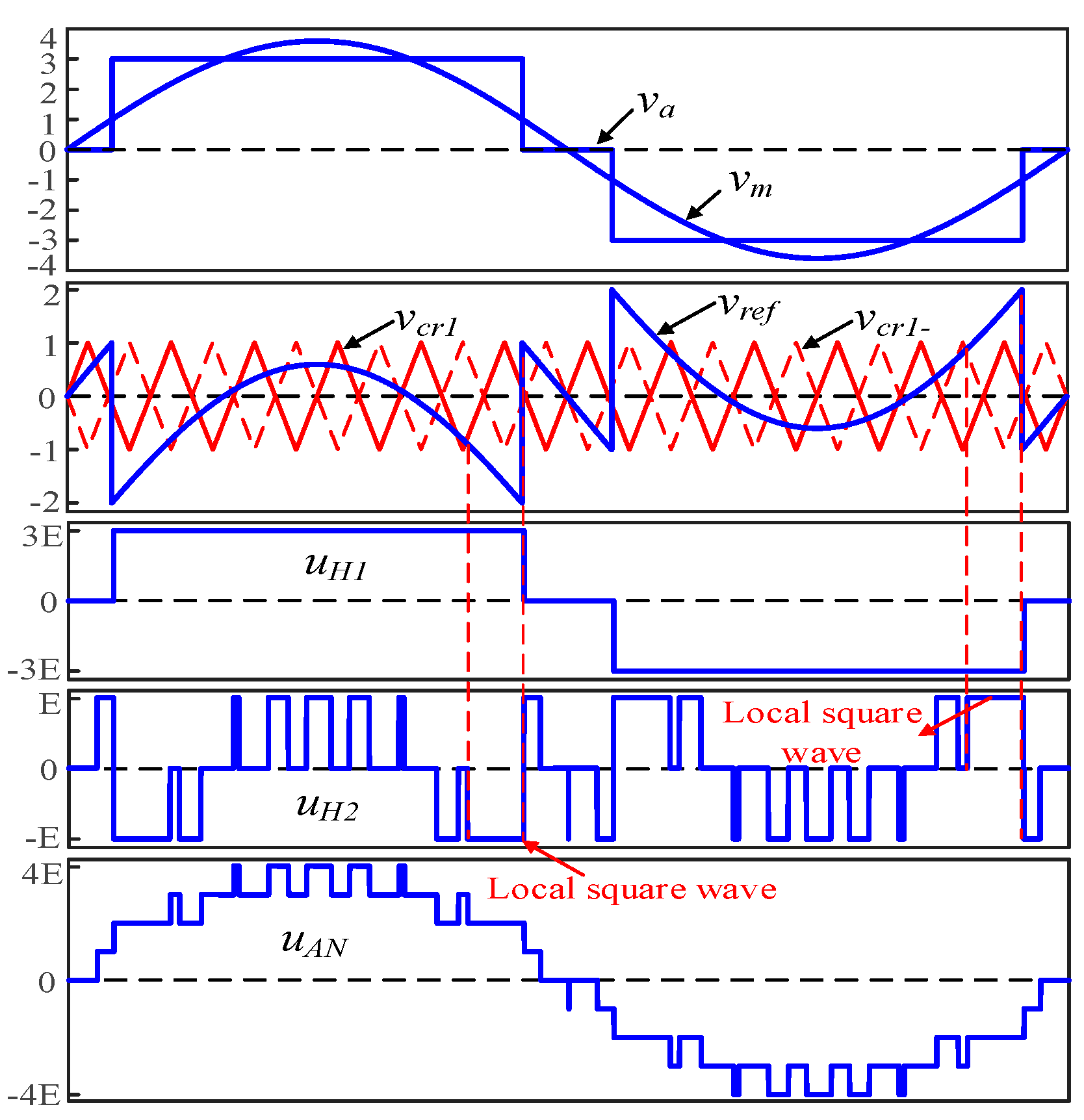 Electronics 09 00263 g003