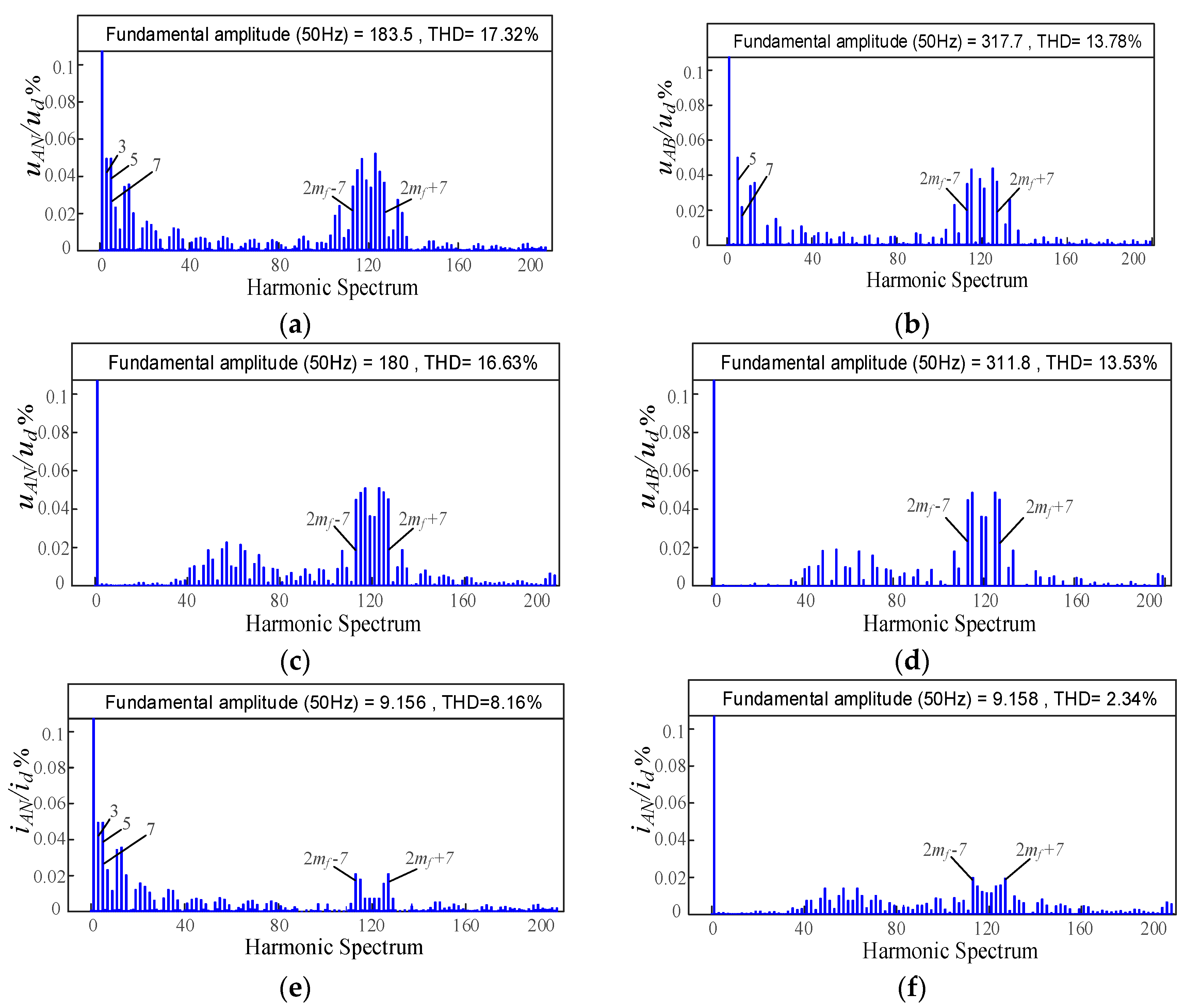 Electronics 09 00263 g006