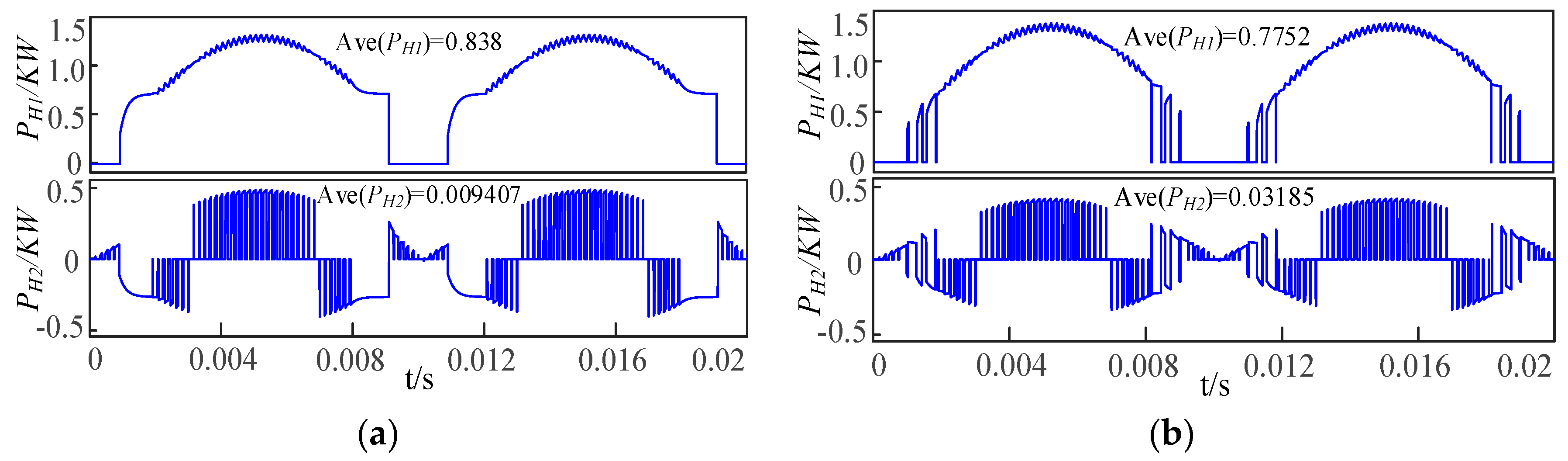 Electronics 09 00263 g009