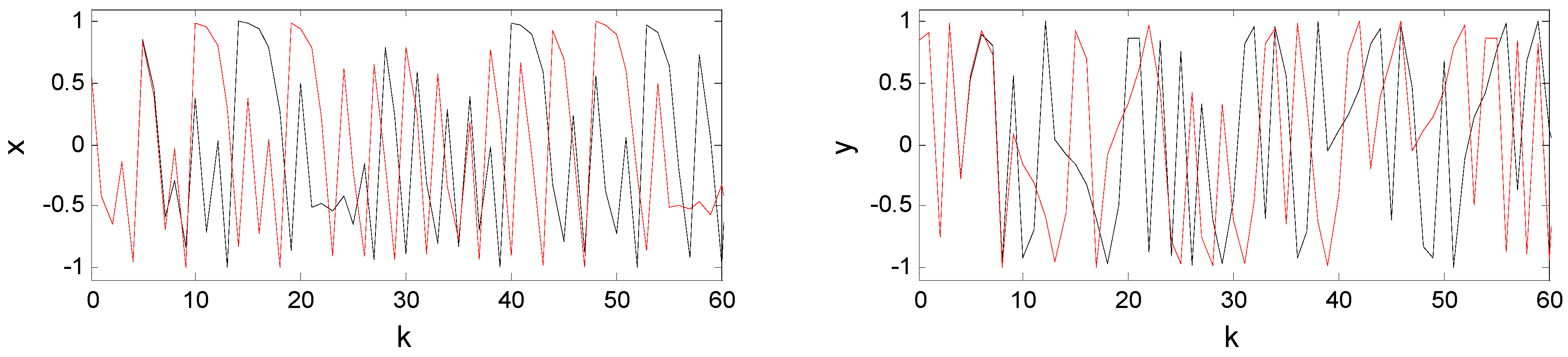 Electronics 09 00264 g003 Electronics 09 00264 g003