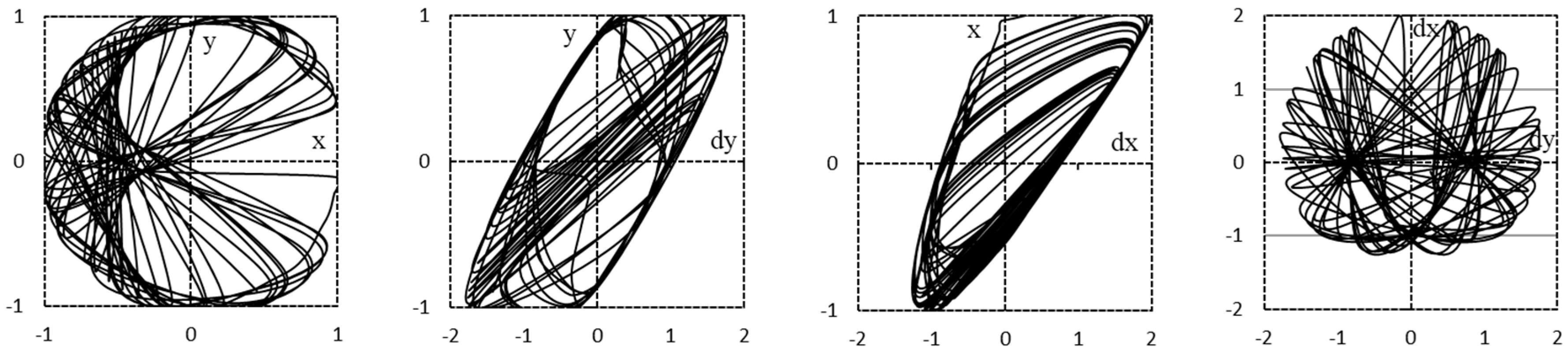 Electronics 09 00264 g004 Electronics 09 00264 g004