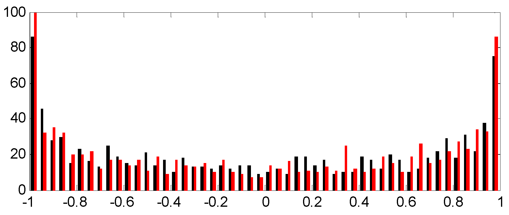 Electronics 09 00264 g005 Electronics 09 00264 g005