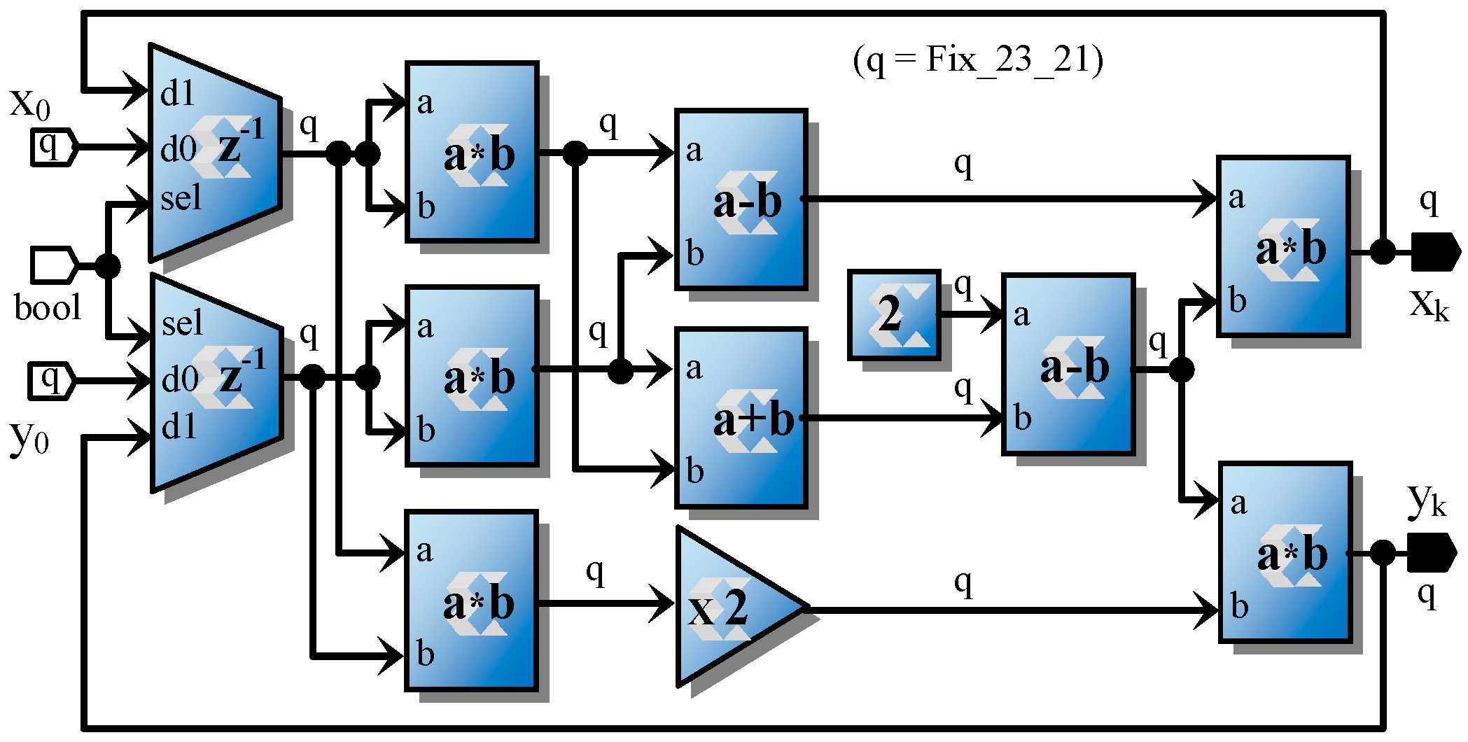 Electronics 09 00264 g007 Electronics 09 00264 g007