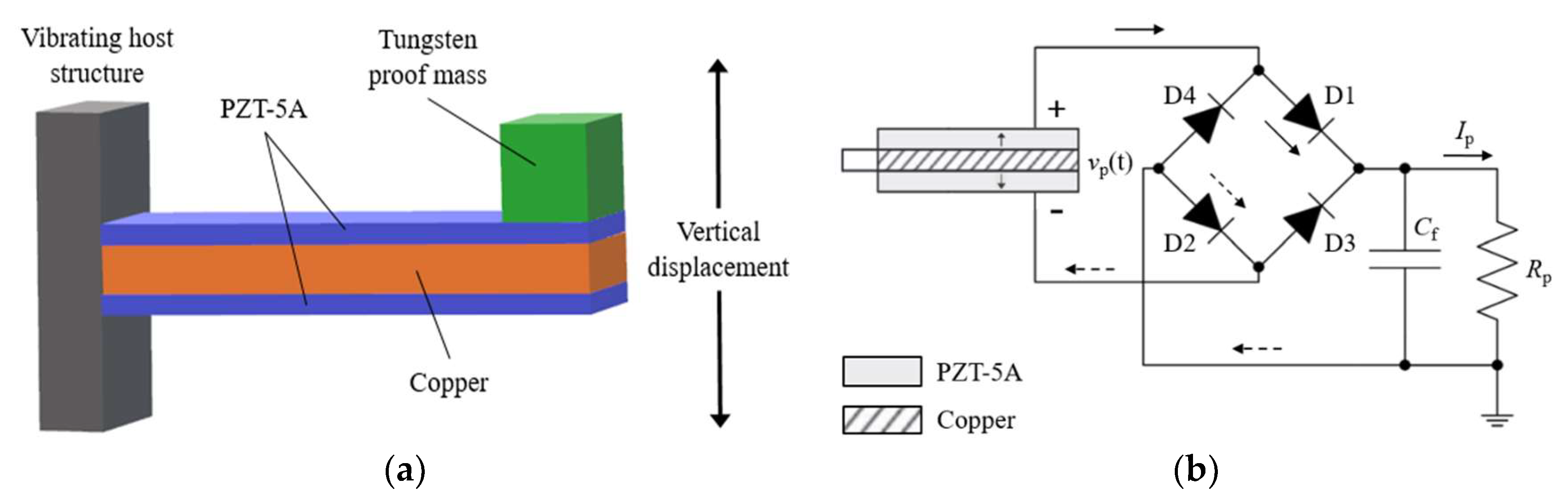 Electronics 09 00265 g001