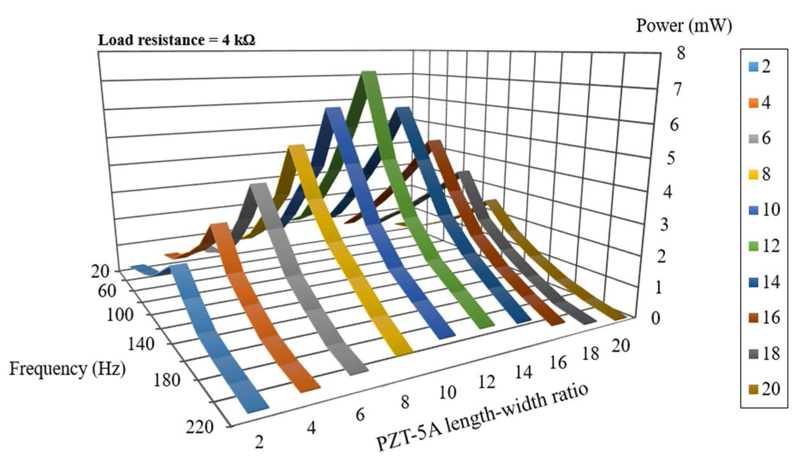 Electronics 09 00265 g003