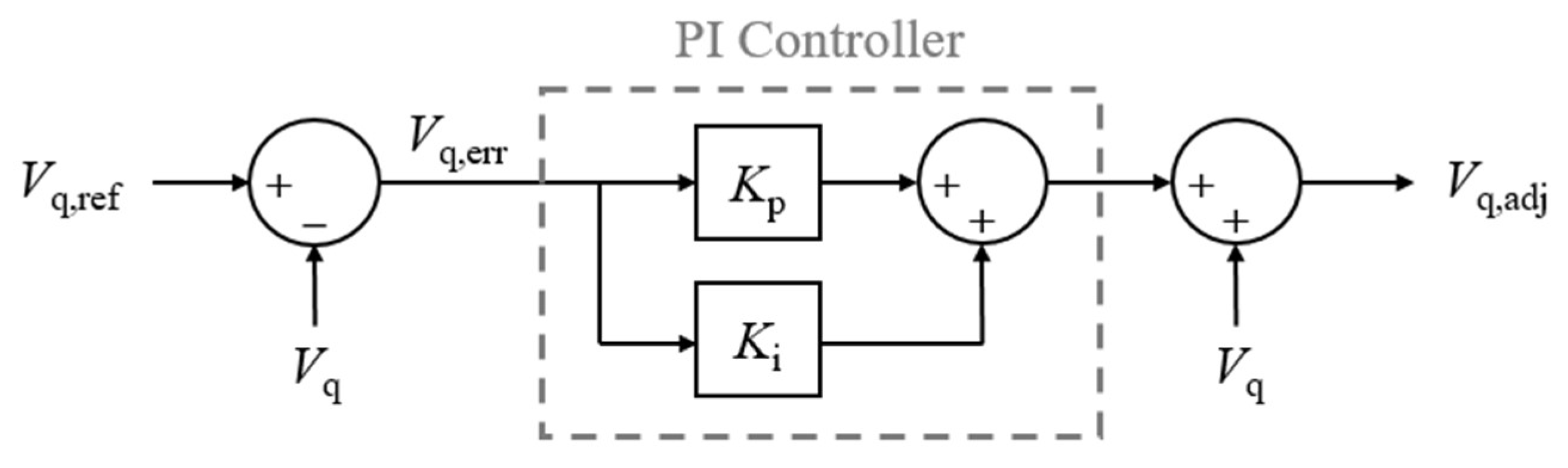 Electronics 09 00265 g008