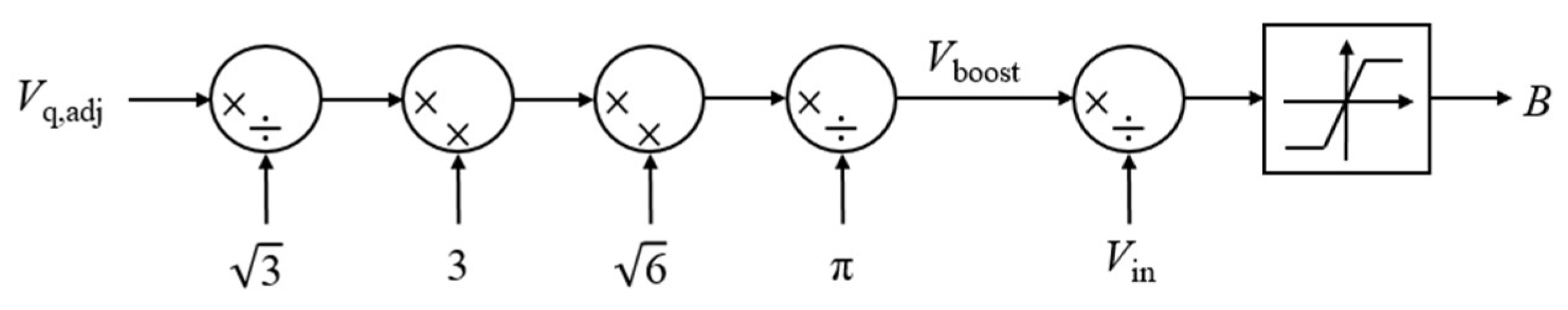 Electronics 09 00265 g009