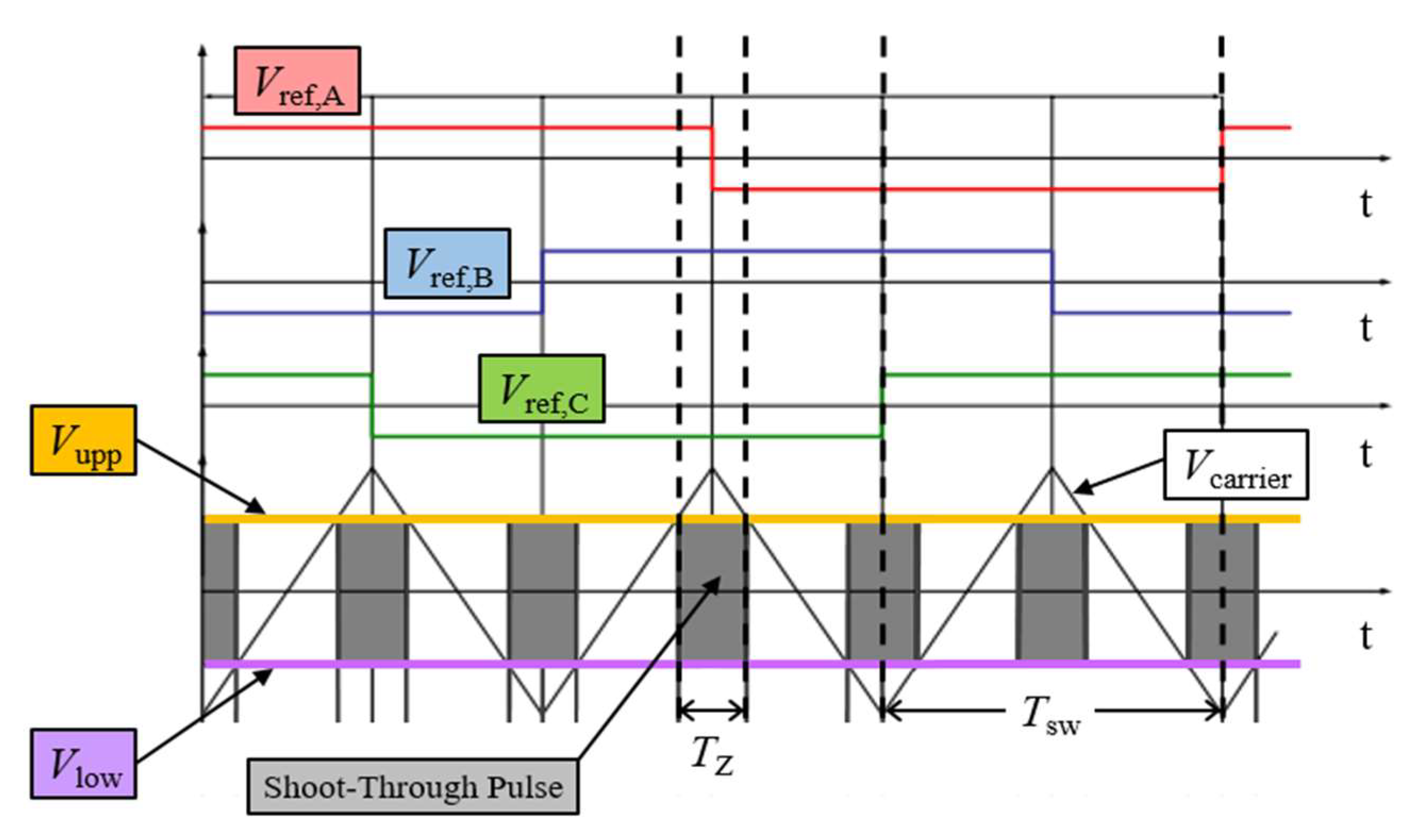 Electronics 09 00265 g011