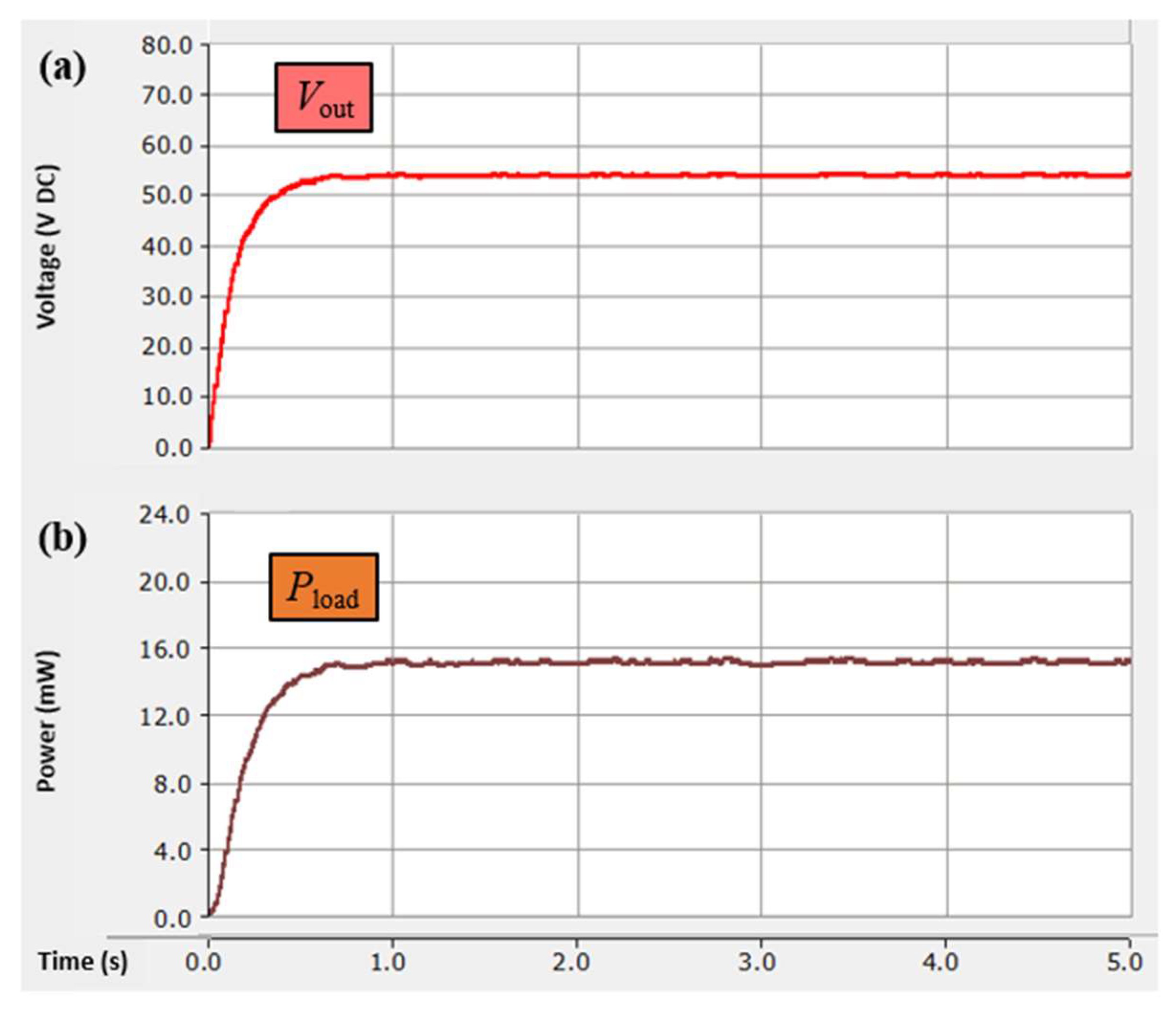 Electronics 09 00265 g017