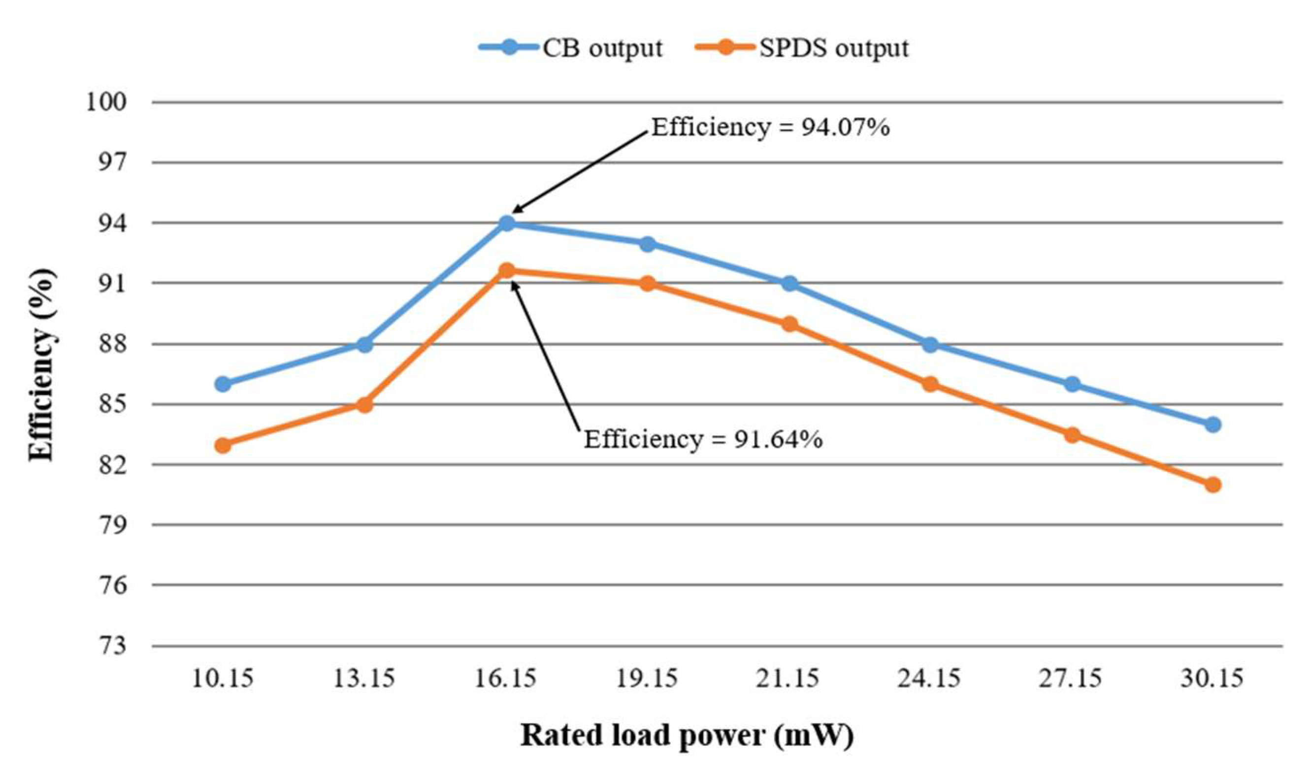 Electronics 09 00265 g018
