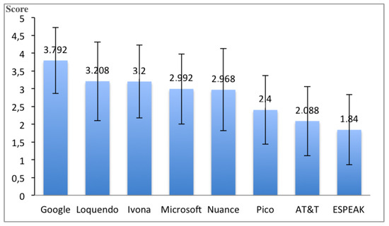 nuance realspeak solo and loquendo tts voices download nuance realspeak solo and loquendo tts voices download