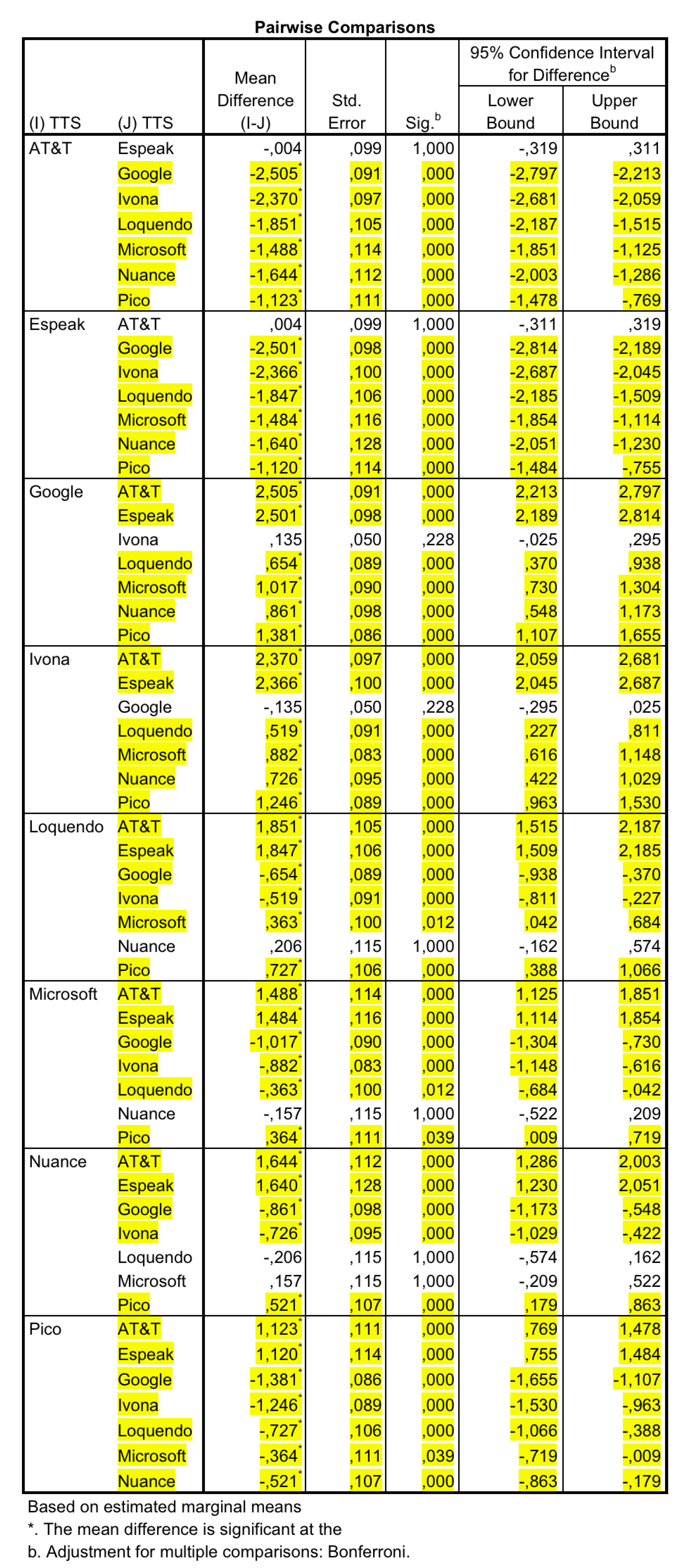 Electronics 09 00267 g0a1 Electronics 09 00267 g0a1