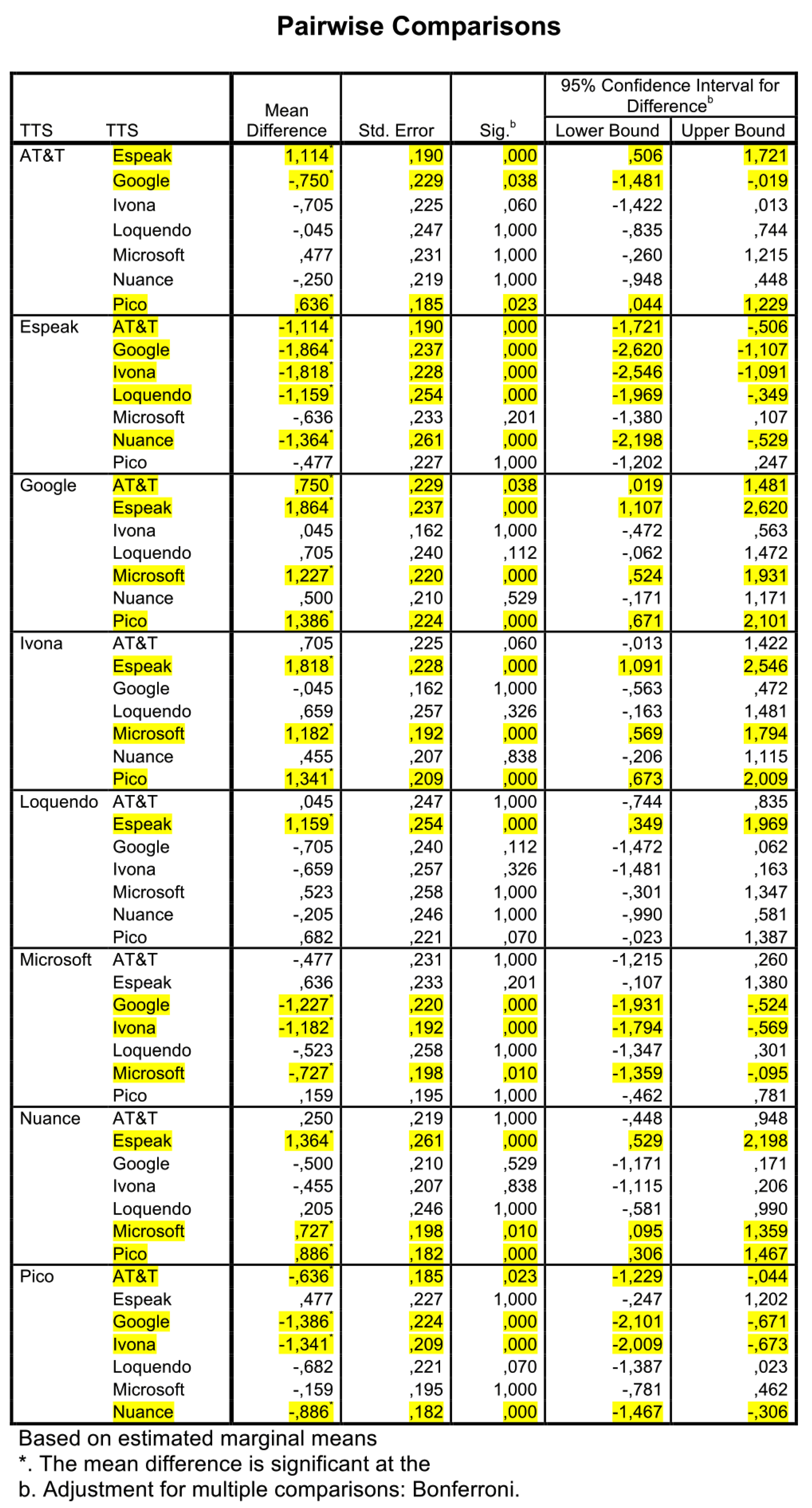 Electronics 09 00267 g0a4 Electronics 09 00267 g0a4