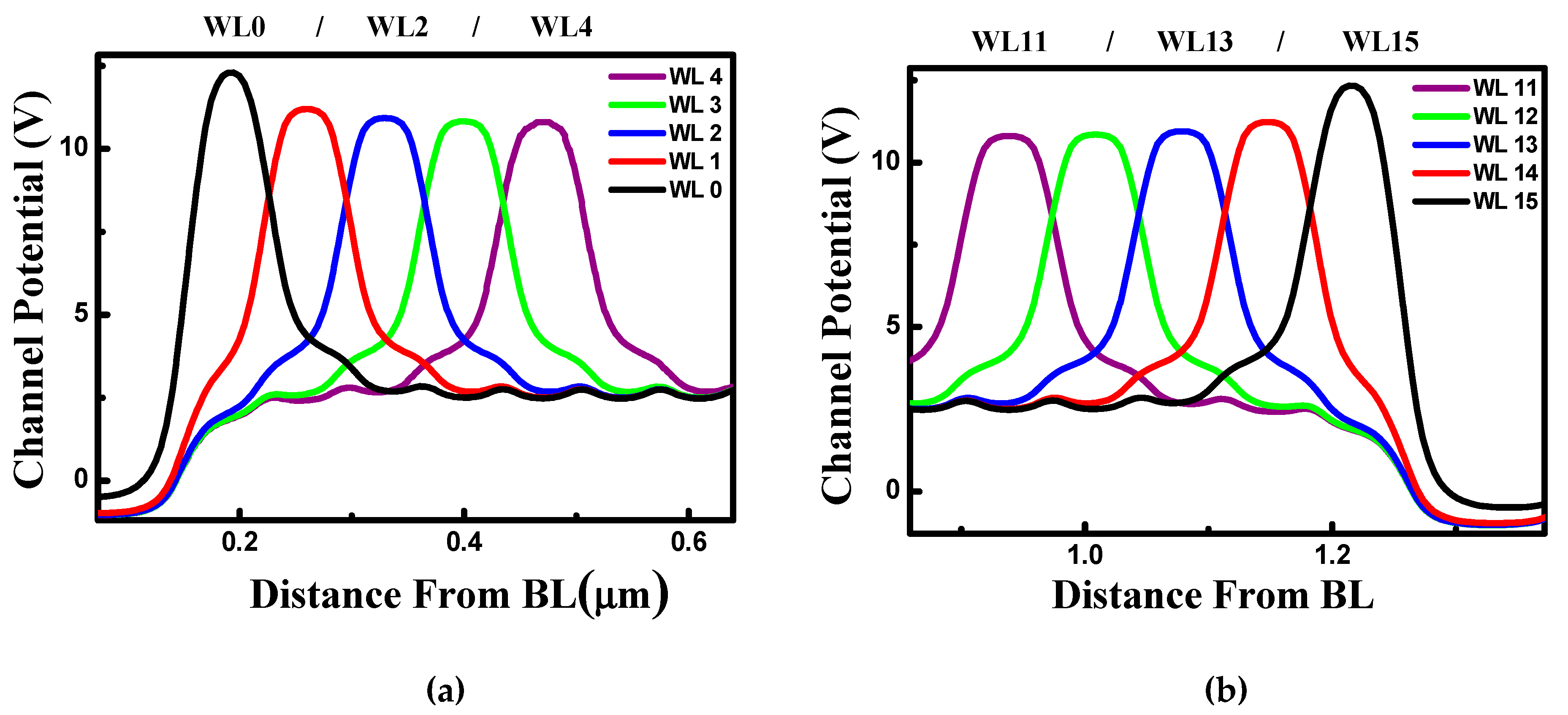 Electronics 09 00268 g002