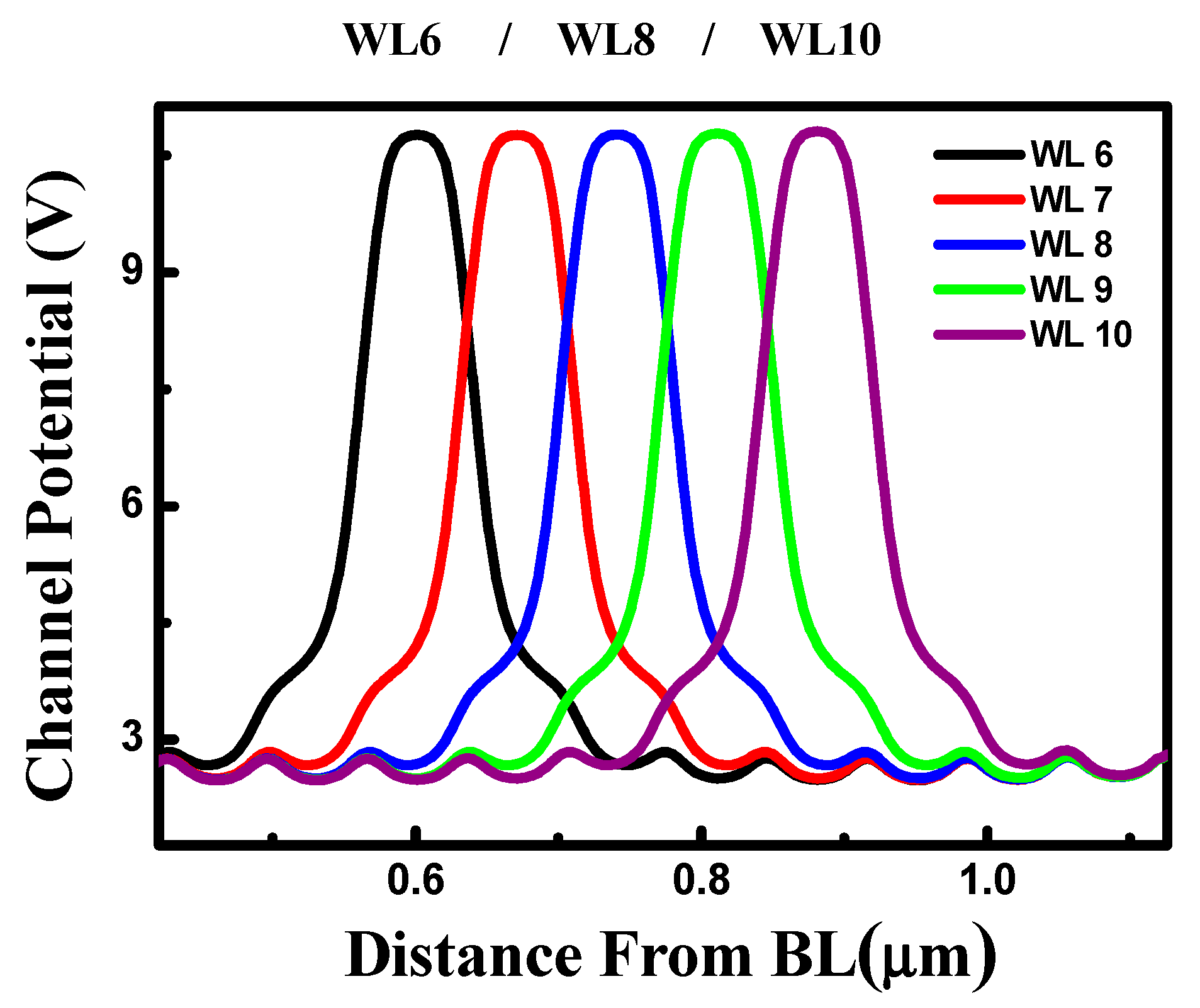 Electronics 09 00268 g003