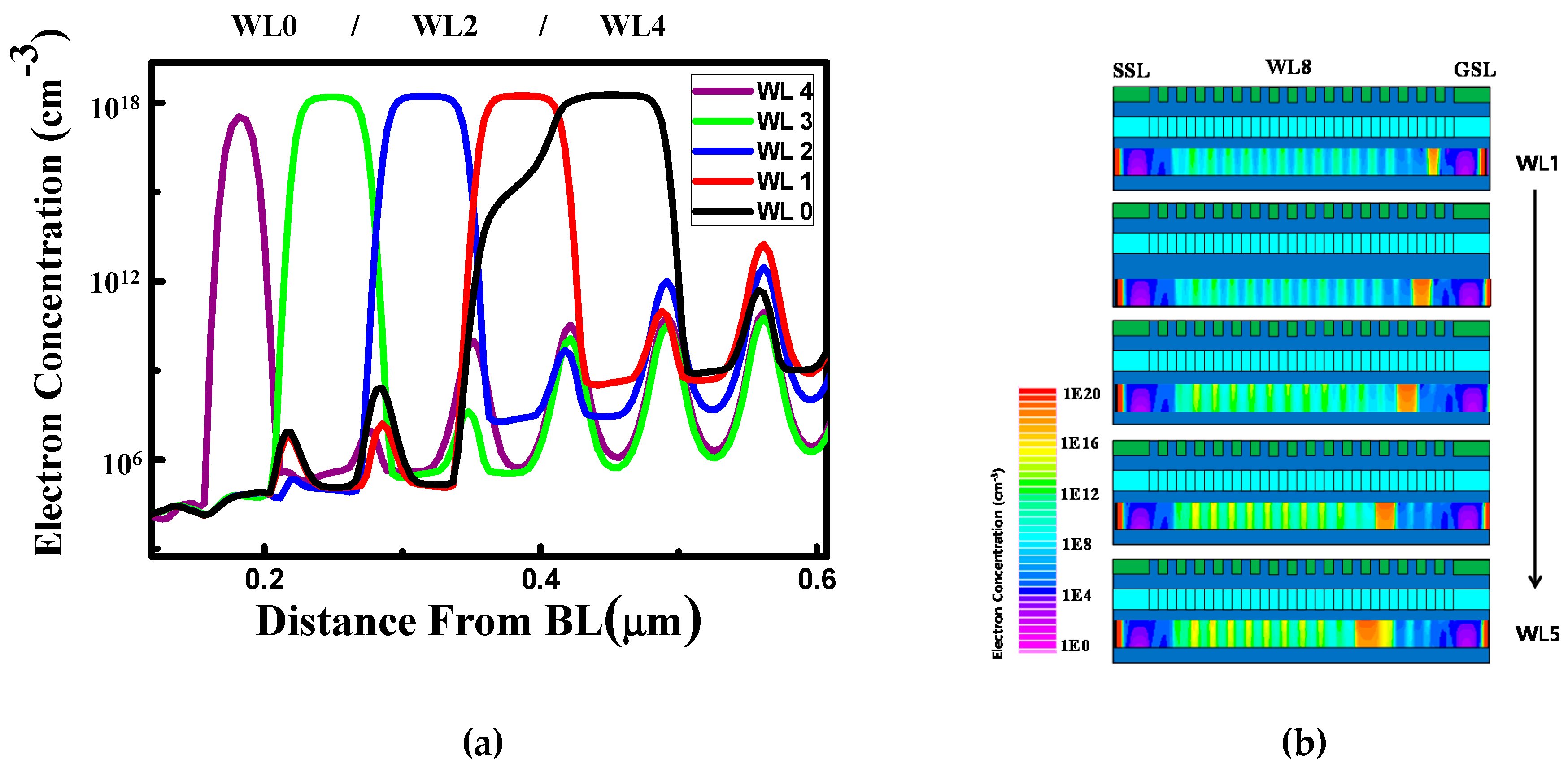 Electronics 09 00268 g004
