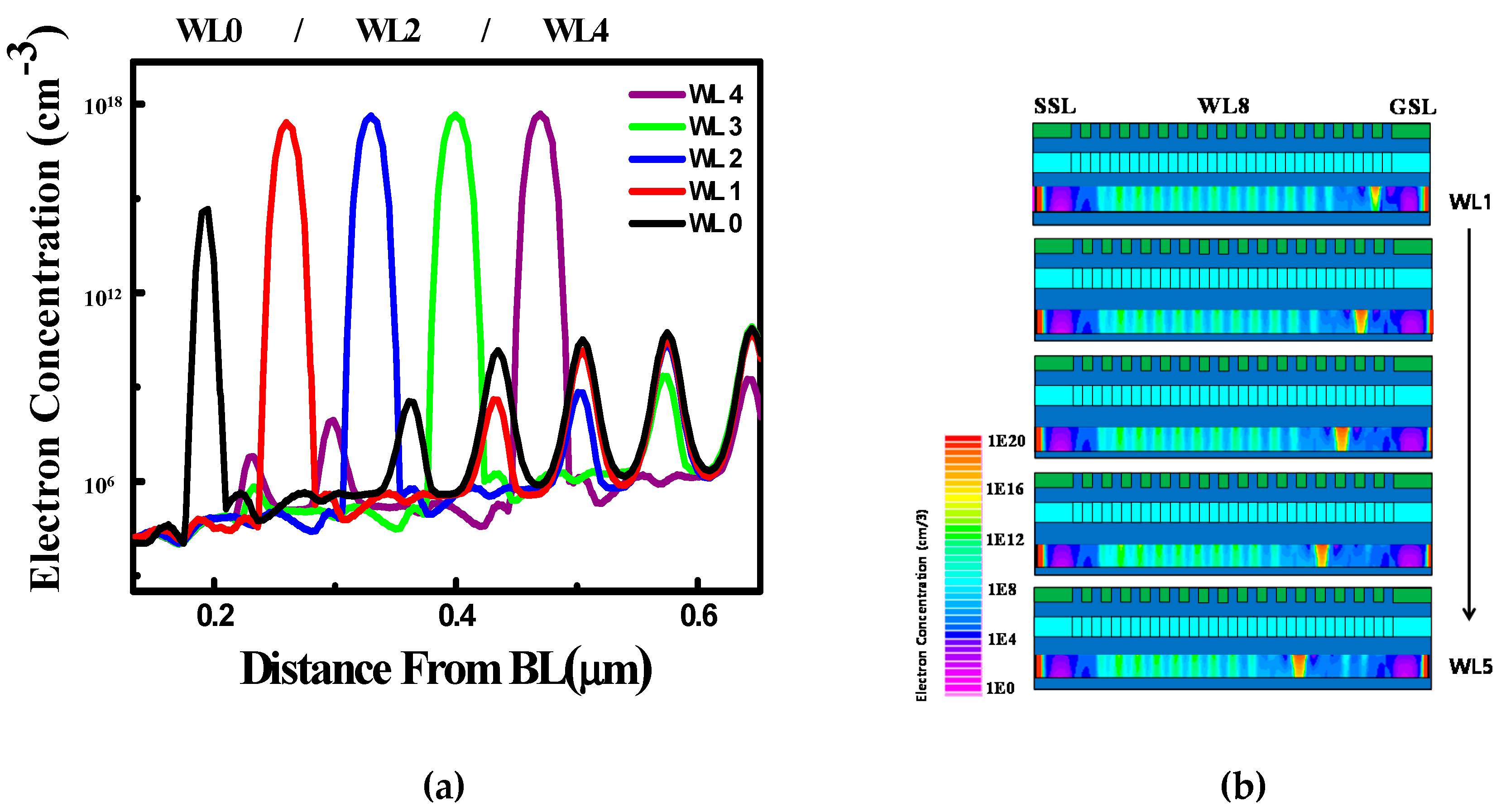 Electronics 09 00268 g005