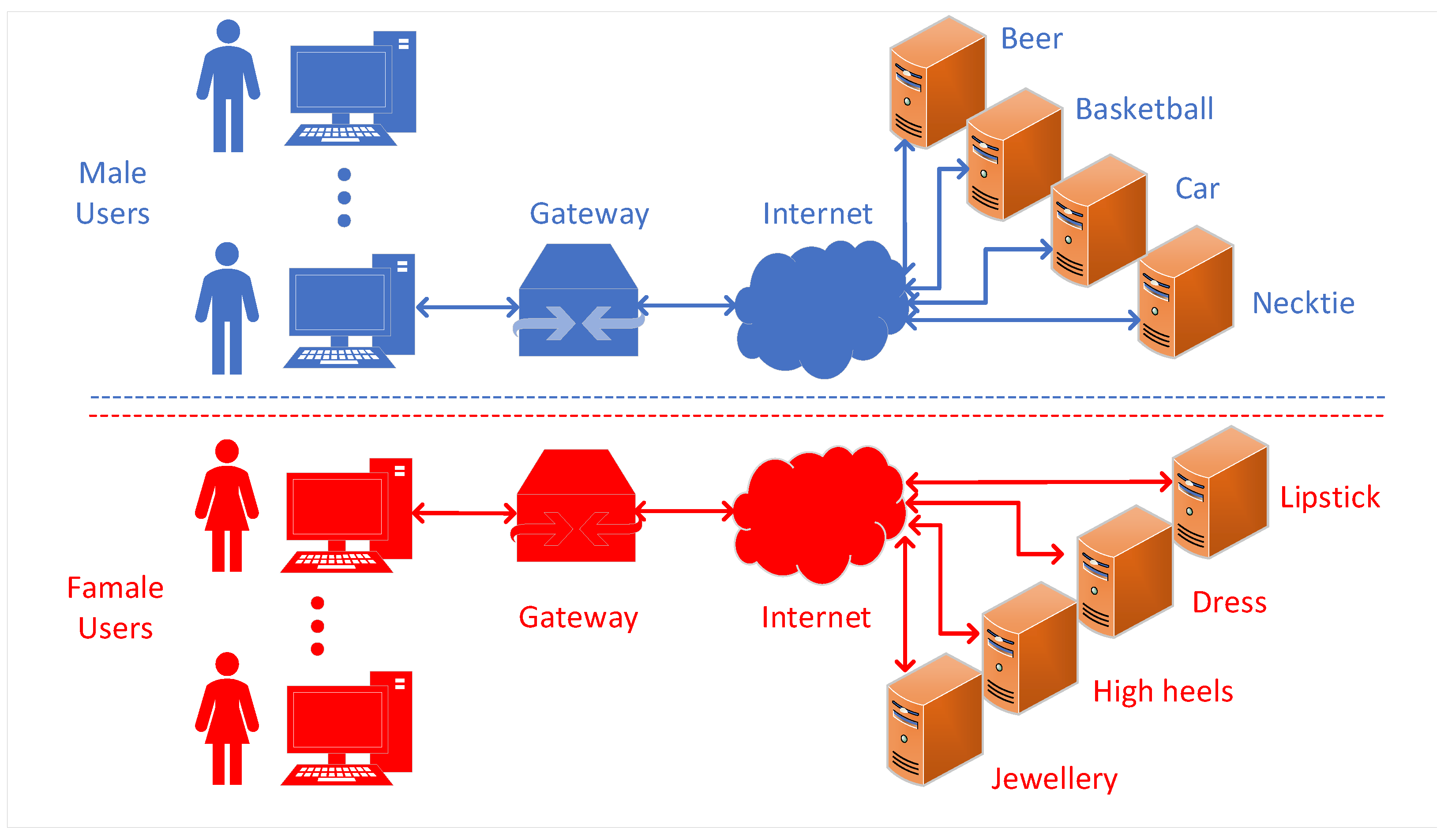 Electronics 09 00271 g001 550