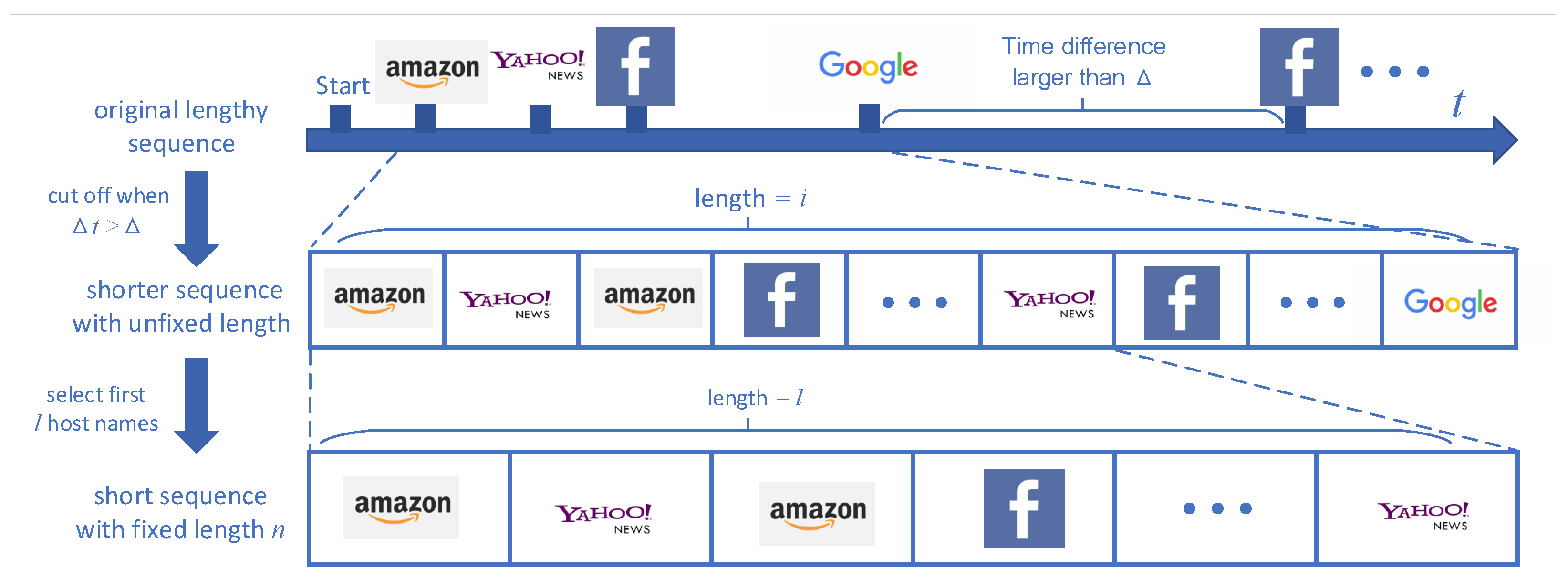Electronics 09 00271 g003 550