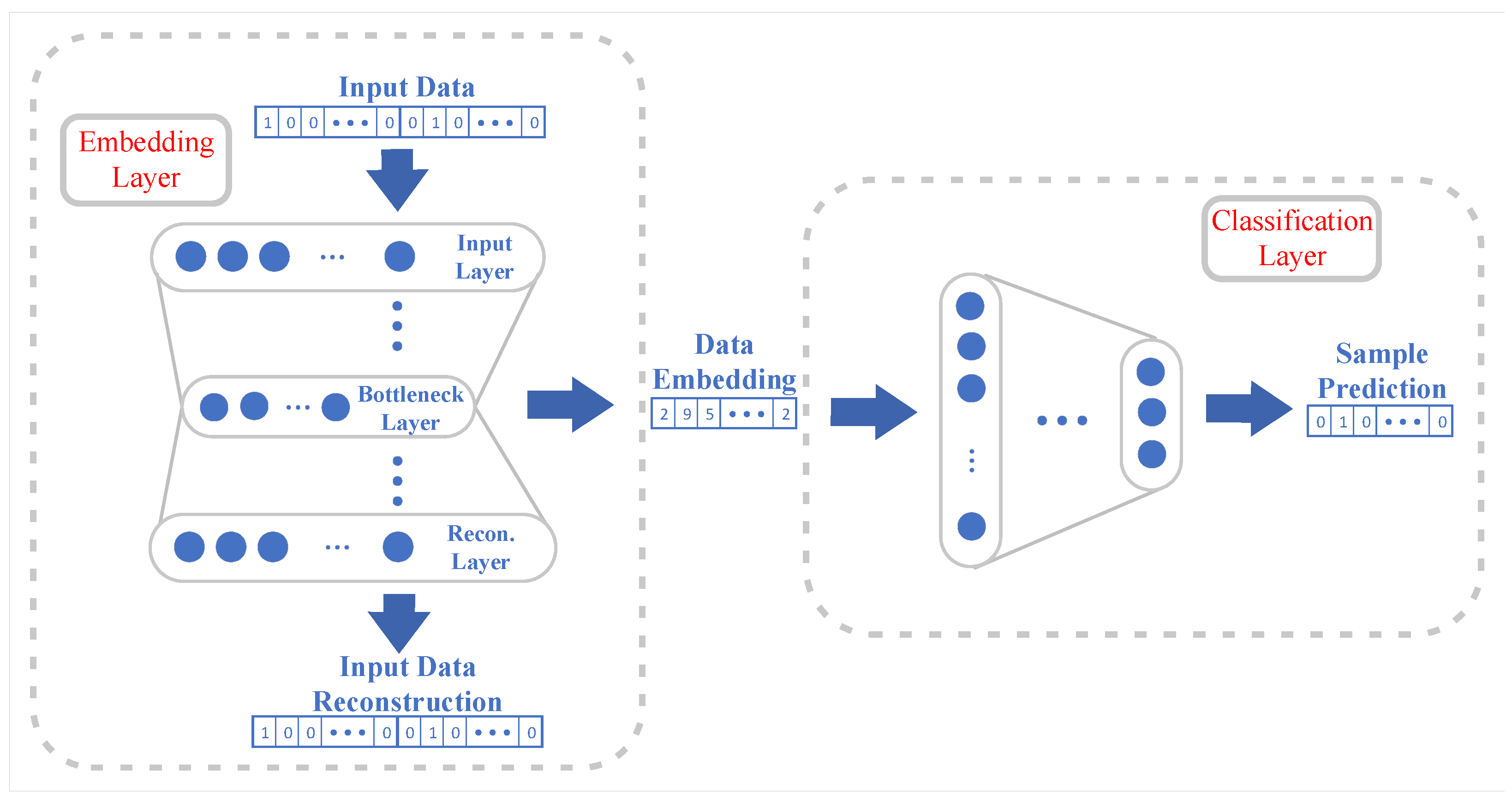 Electronics 09 00271 g005 550