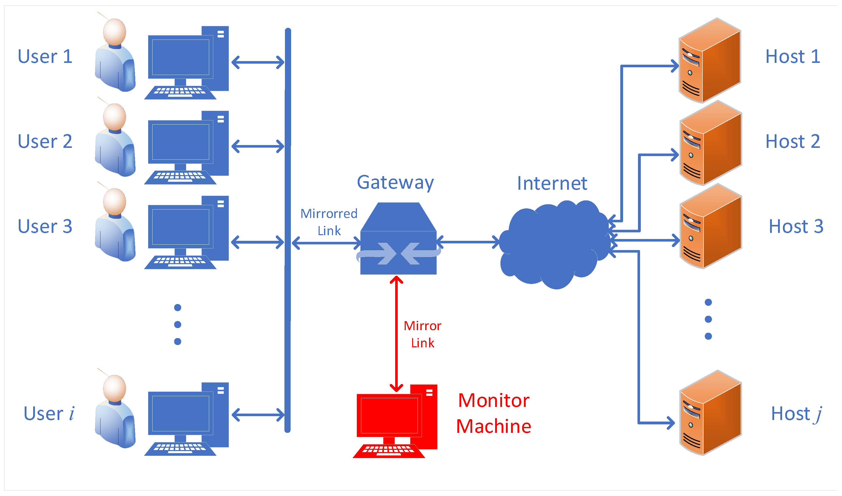 Electronics 09 00271 g006 550