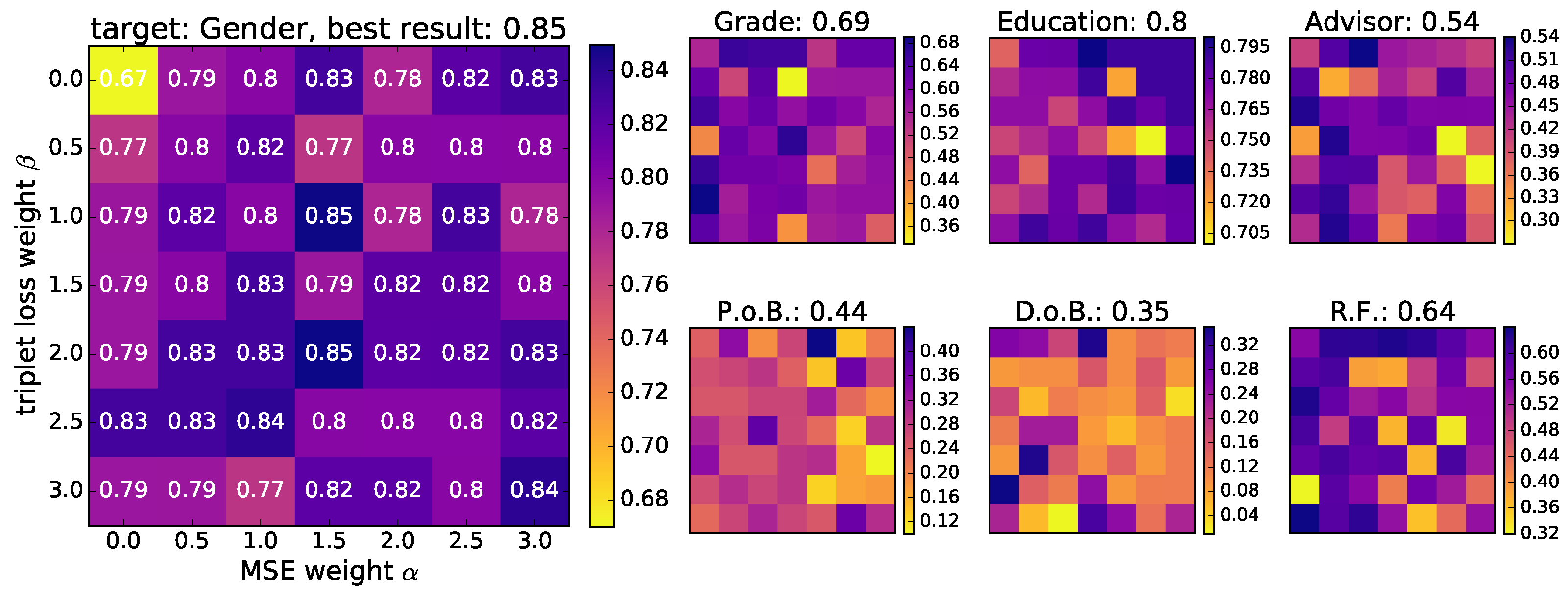 Electronics 09 00271 g007 550
