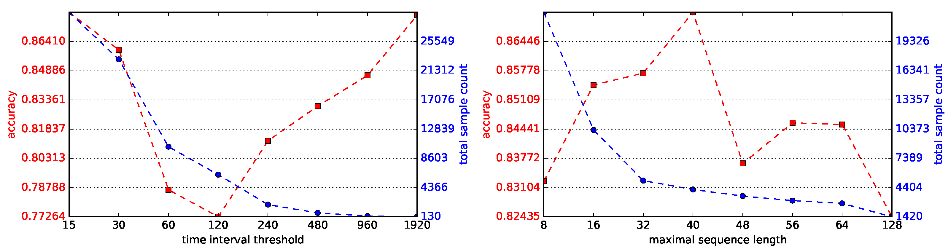 Electronics 09 00271 g009 550