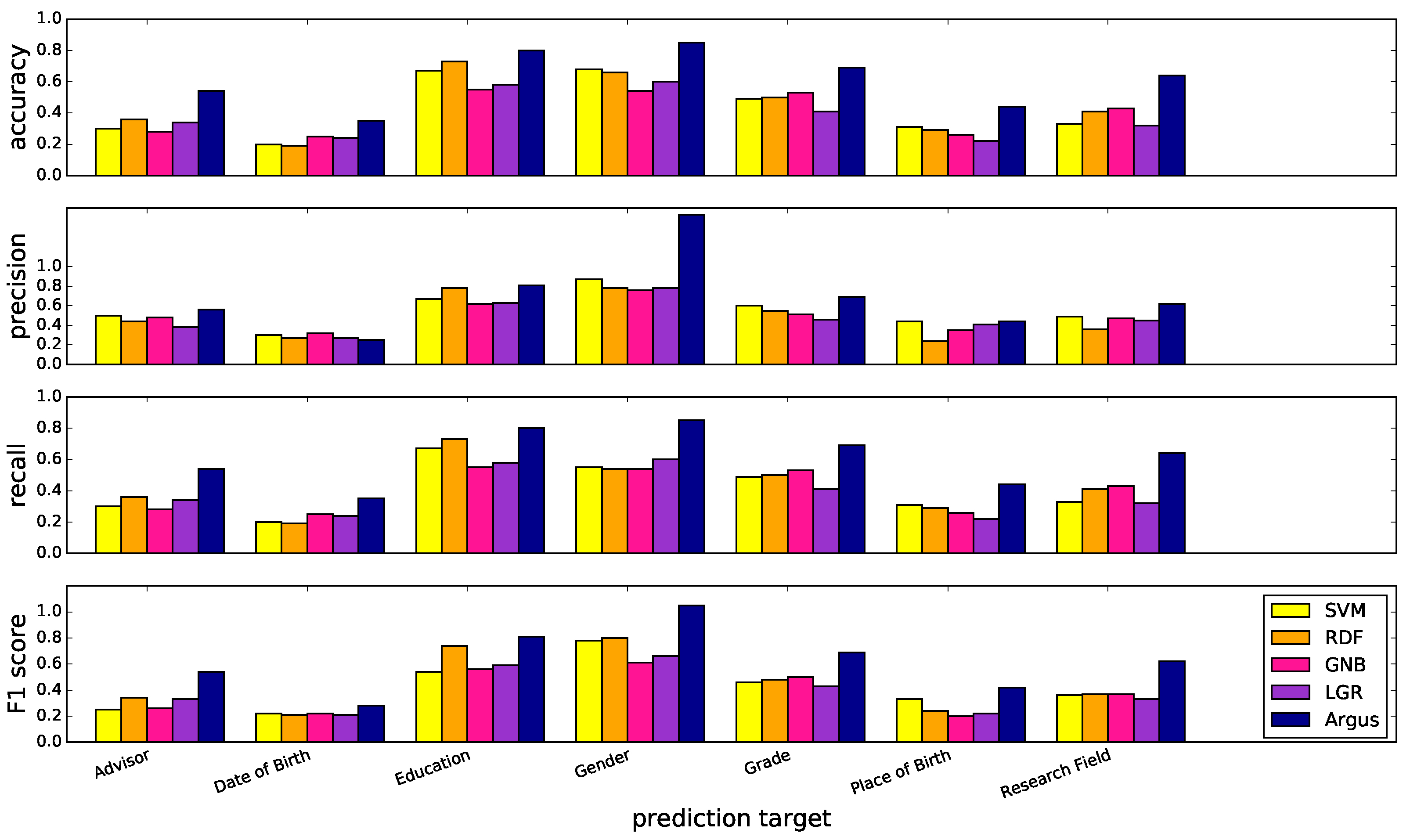 Electronics 09 00271 g010 550