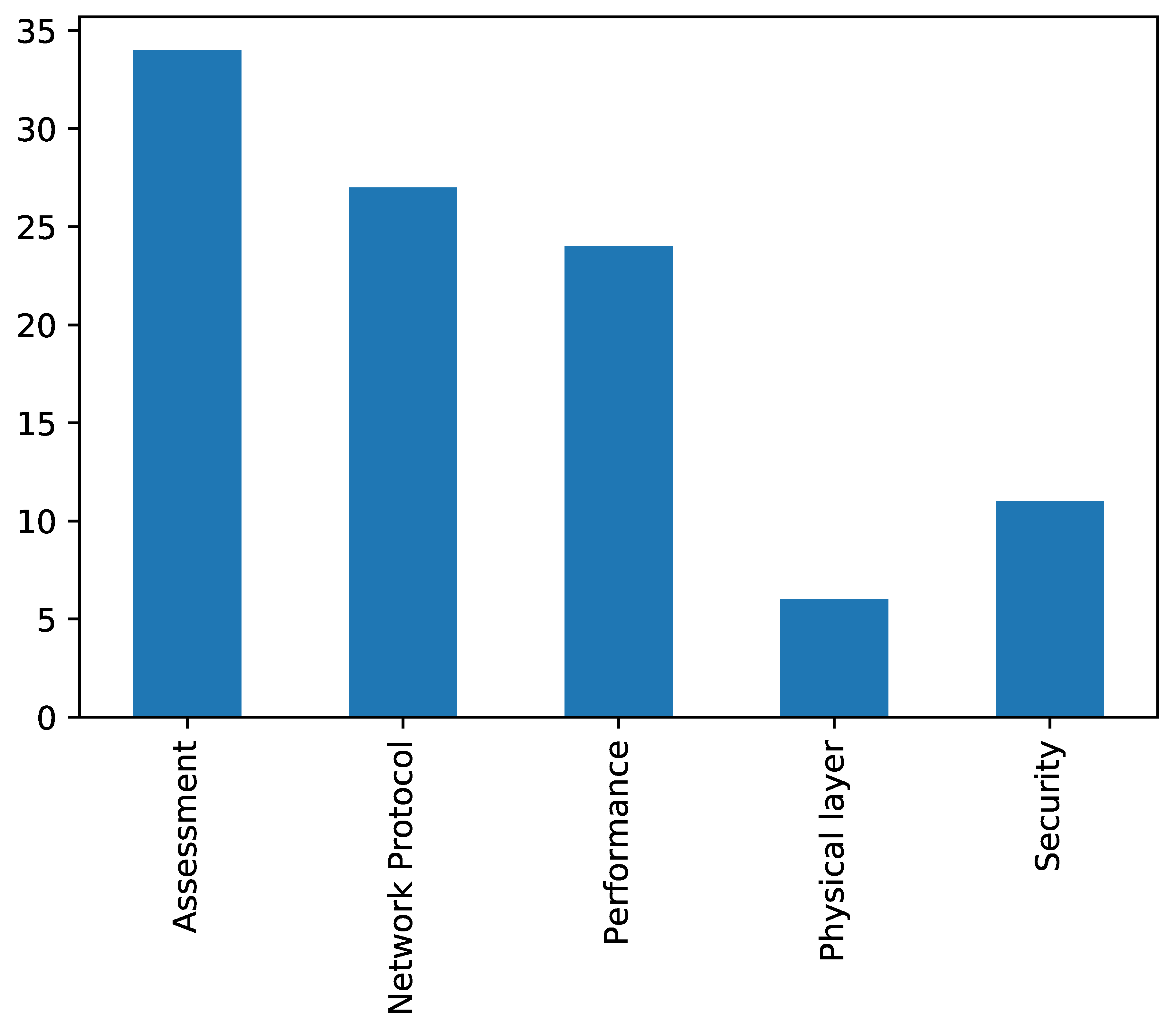 Electronics 09 00272 g006