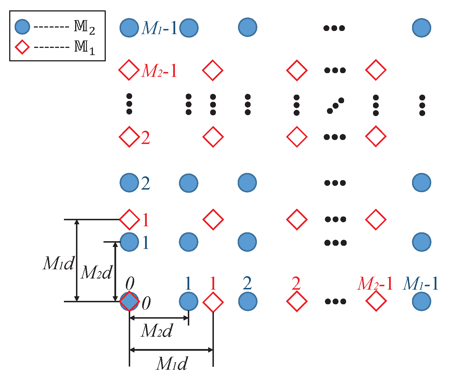 Electronics 09 00273 g001