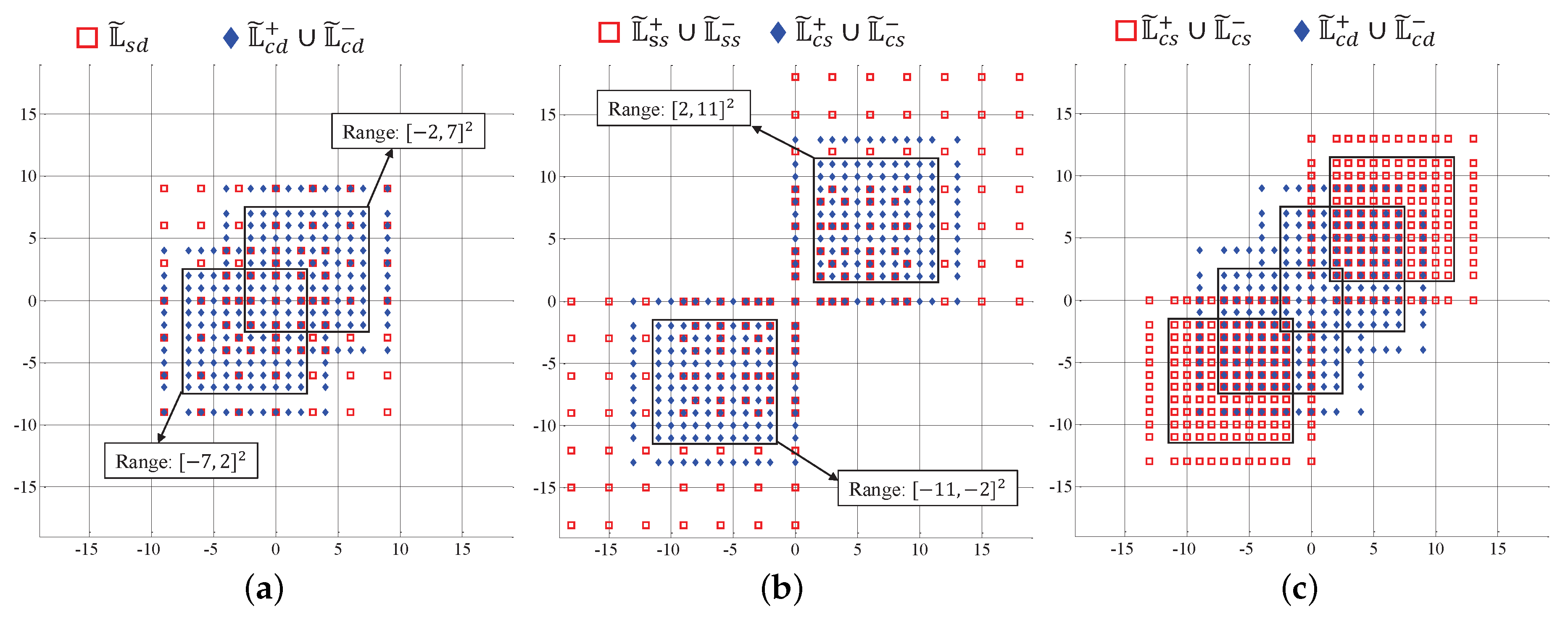 Electronics 09 00273 g004