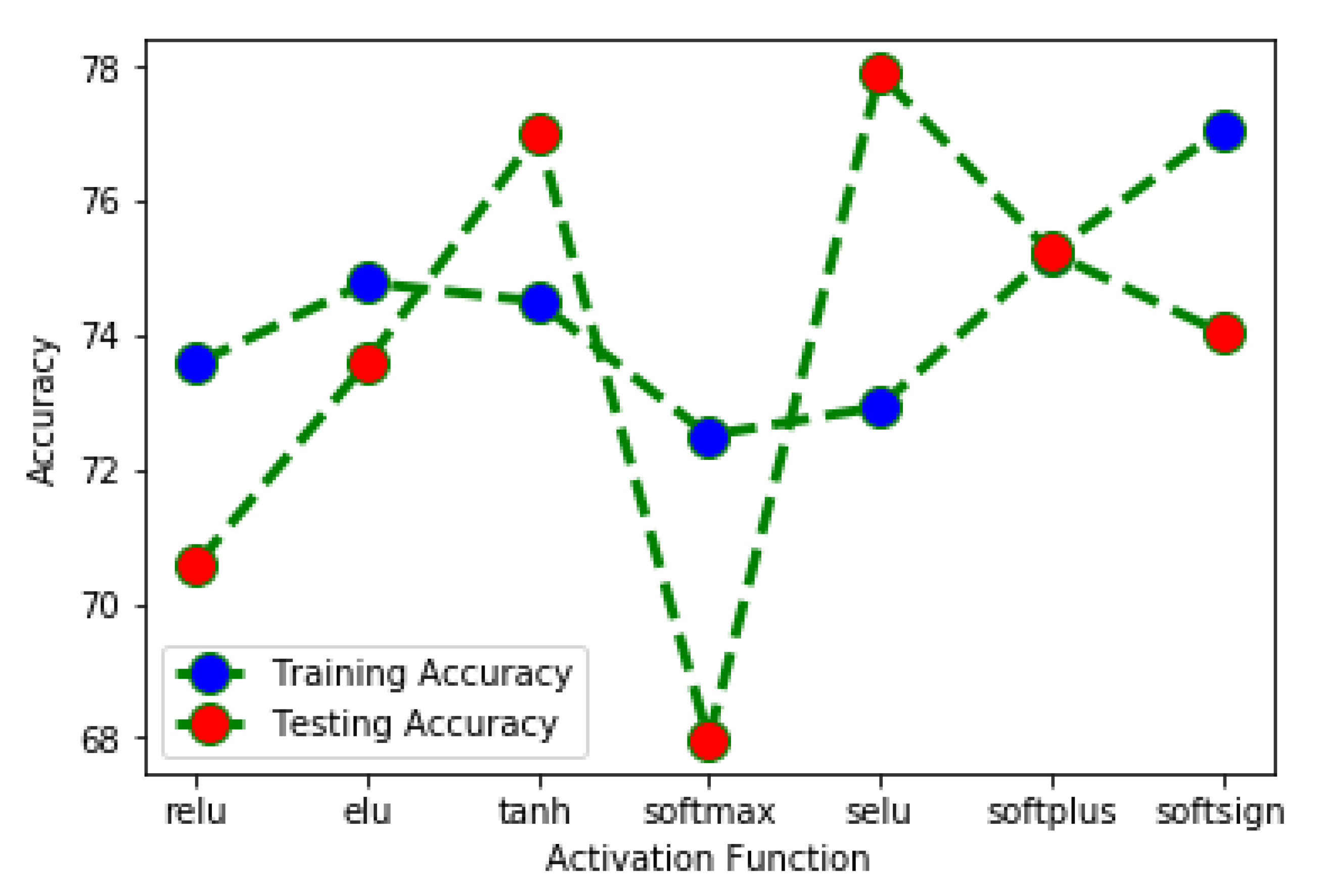 Electronics 09 00274 g002