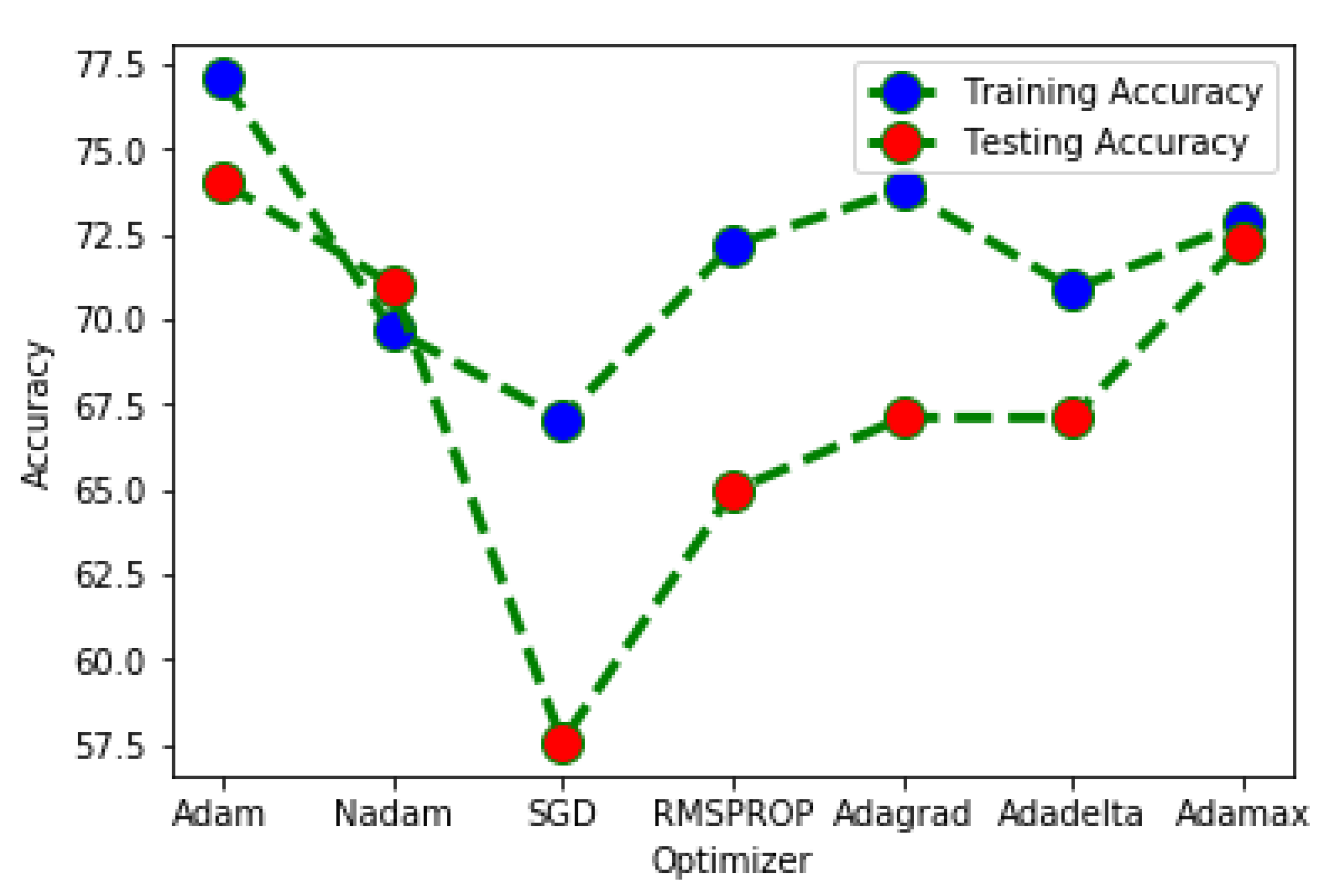Electronics 09 00274 g003