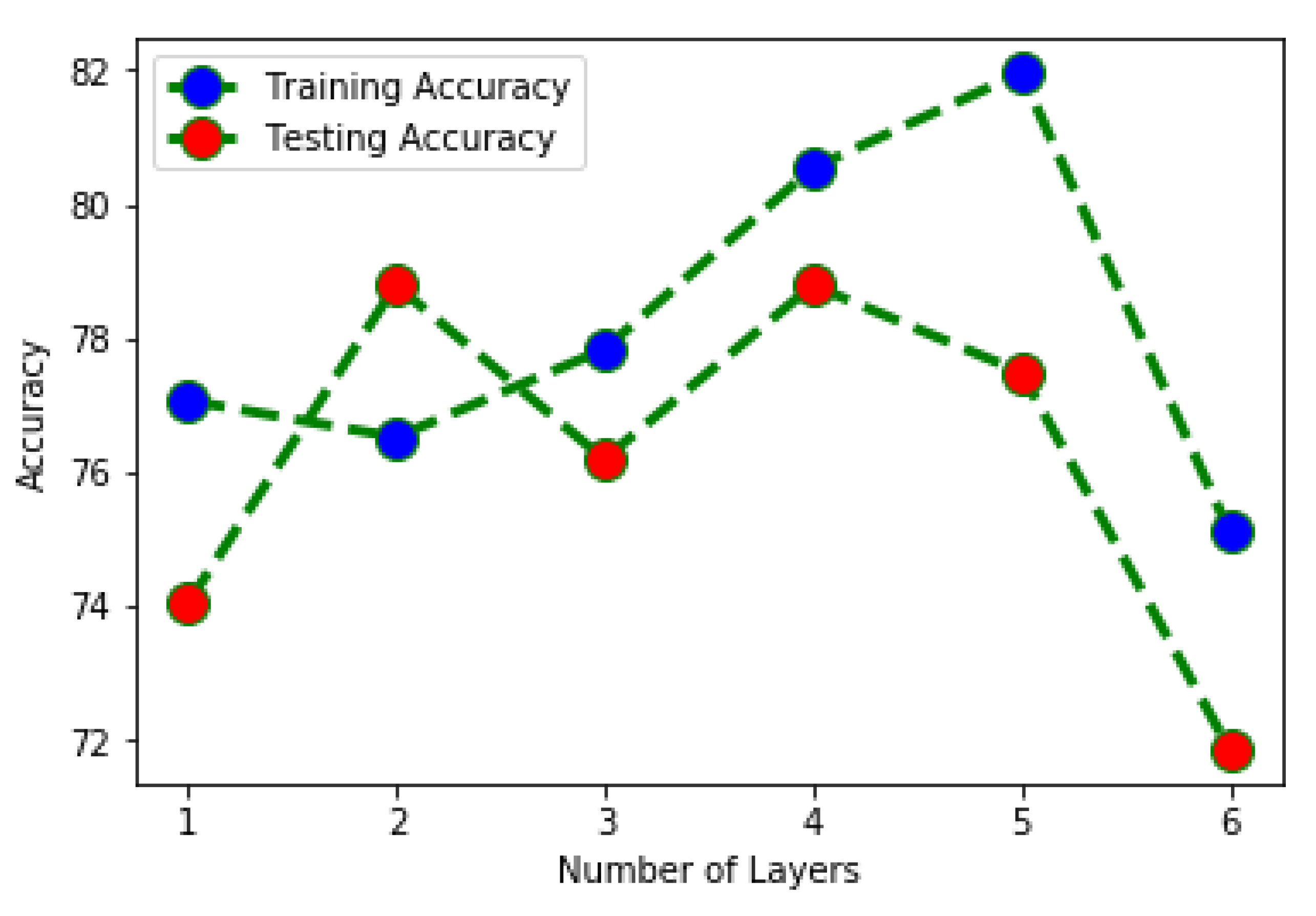 Electronics 09 00274 g004