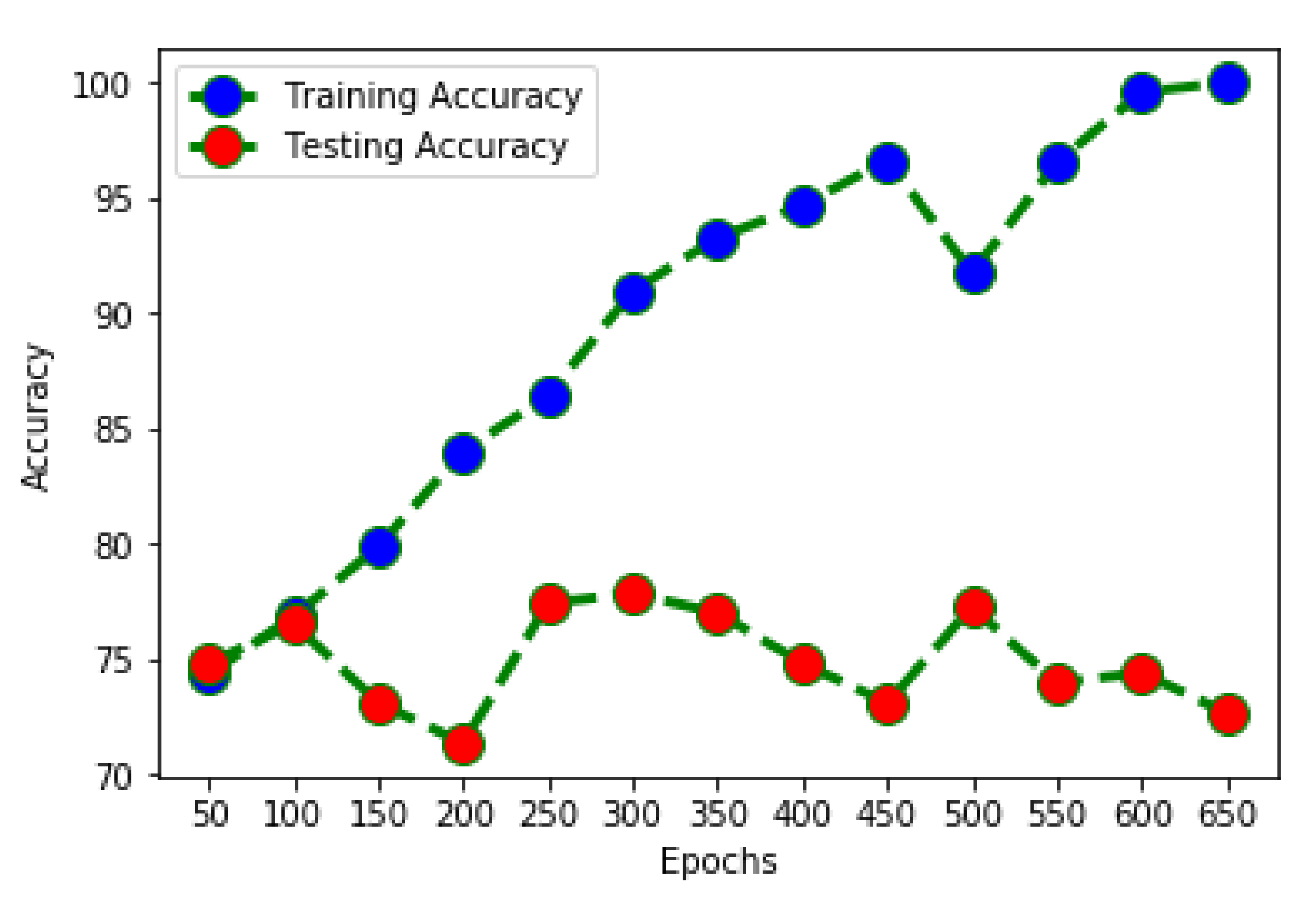 Electronics 09 00274 g005
