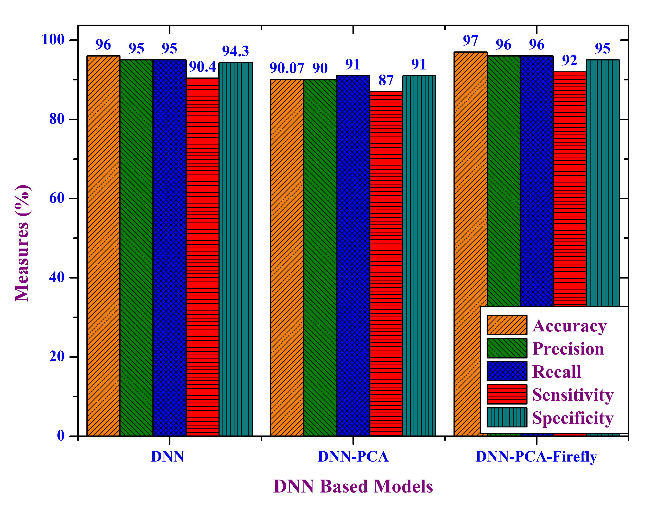 Electronics 09 00274 g006