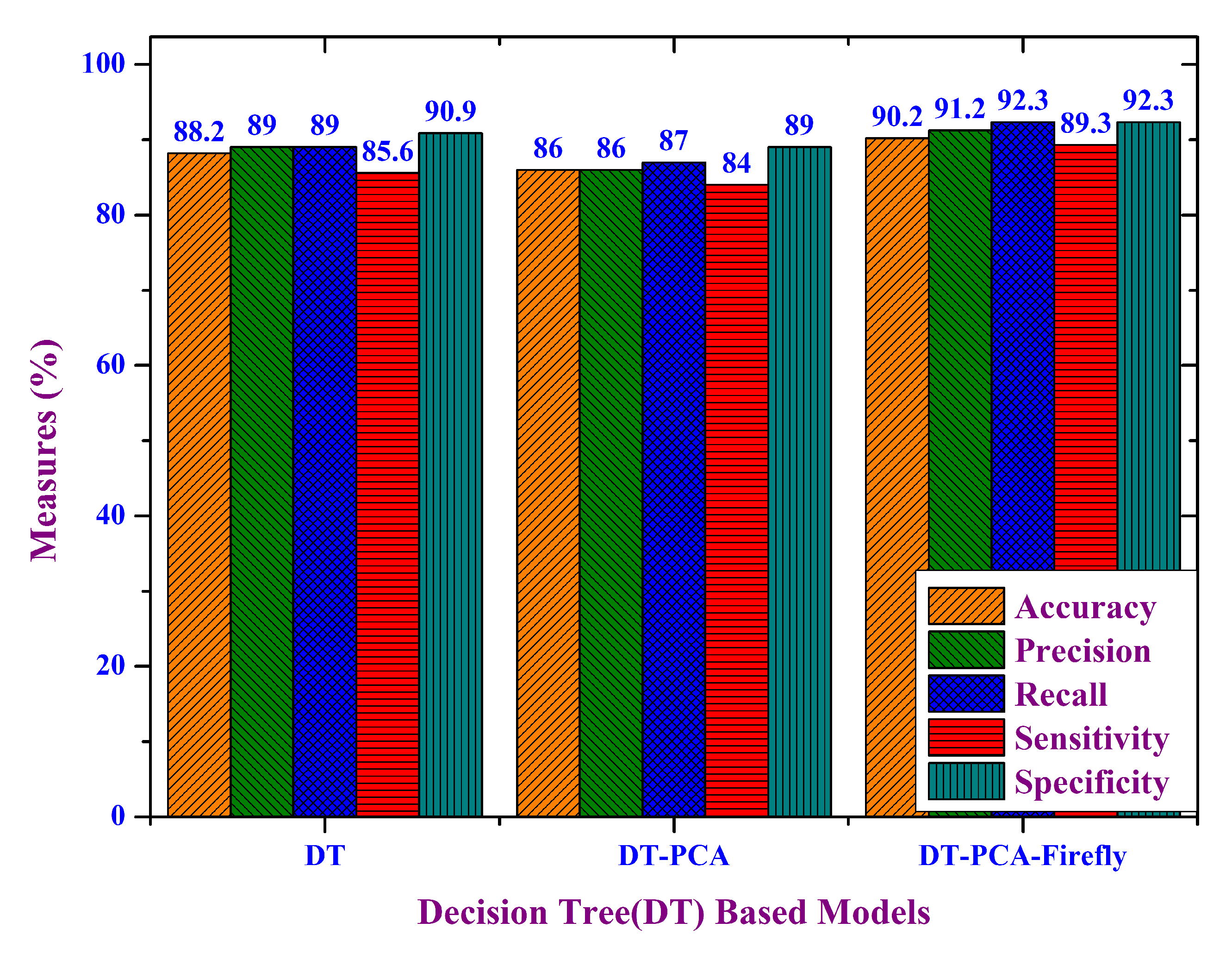 Electronics 09 00274 g007