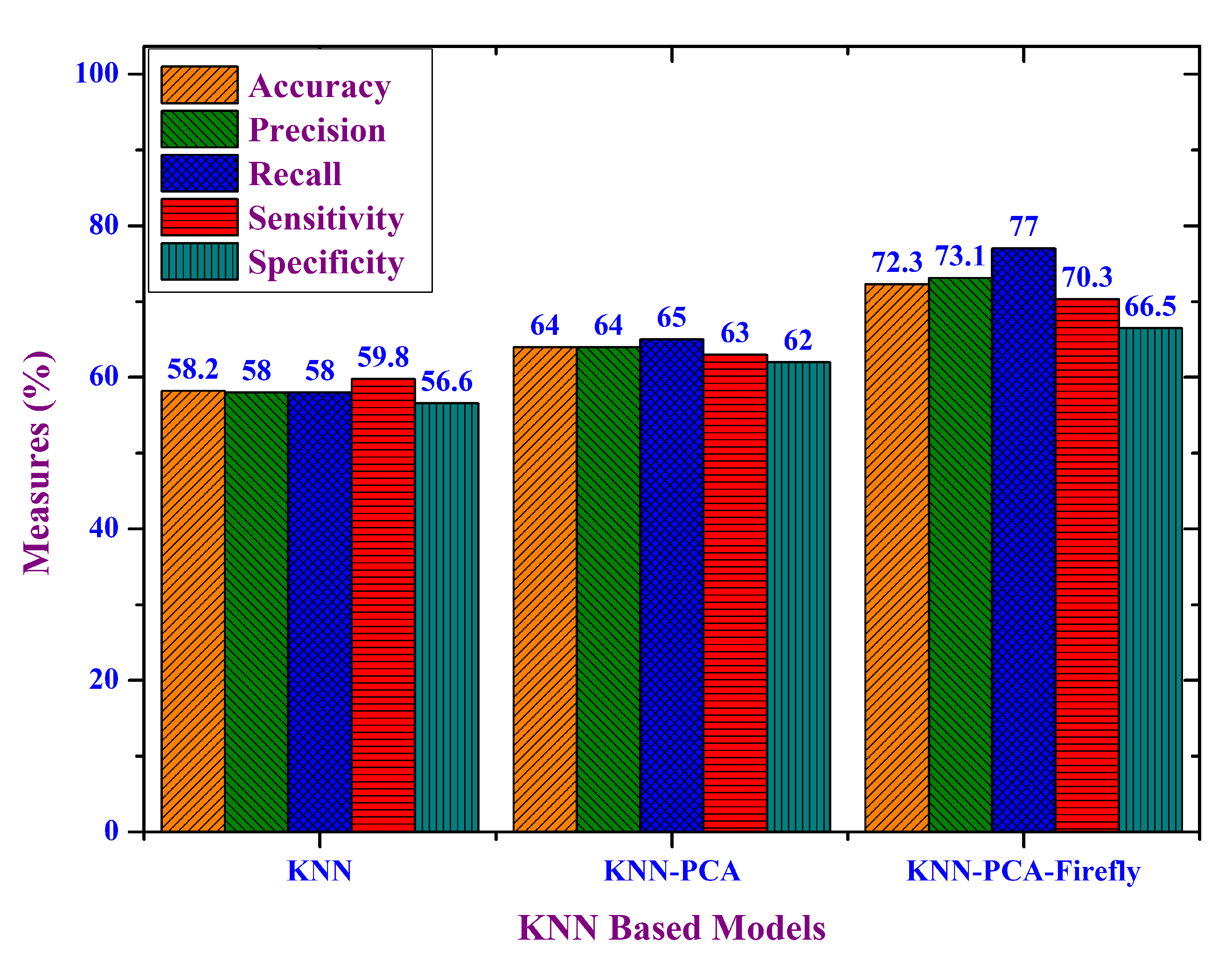Electronics 09 00274 g008