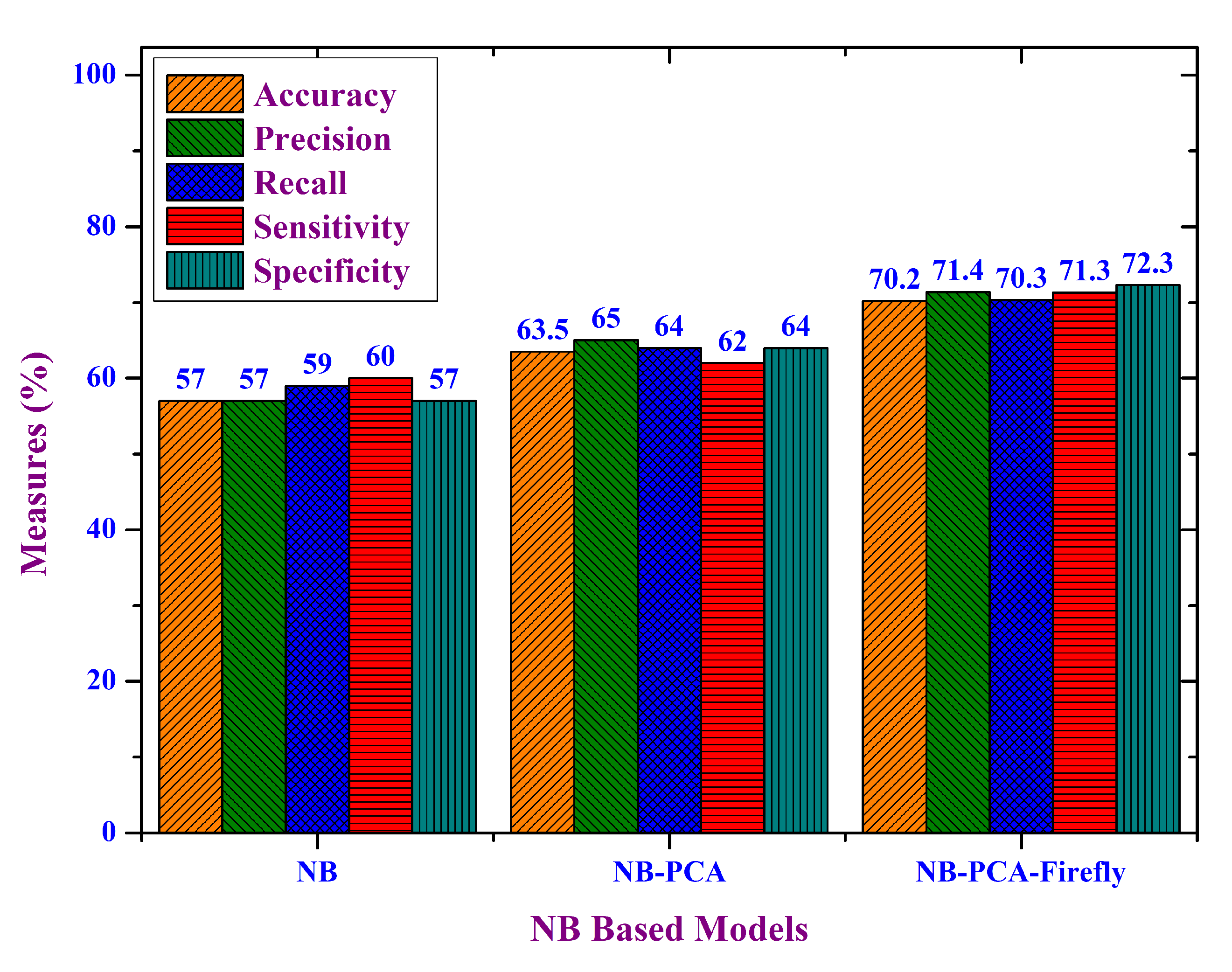 Electronics 09 00274 g009