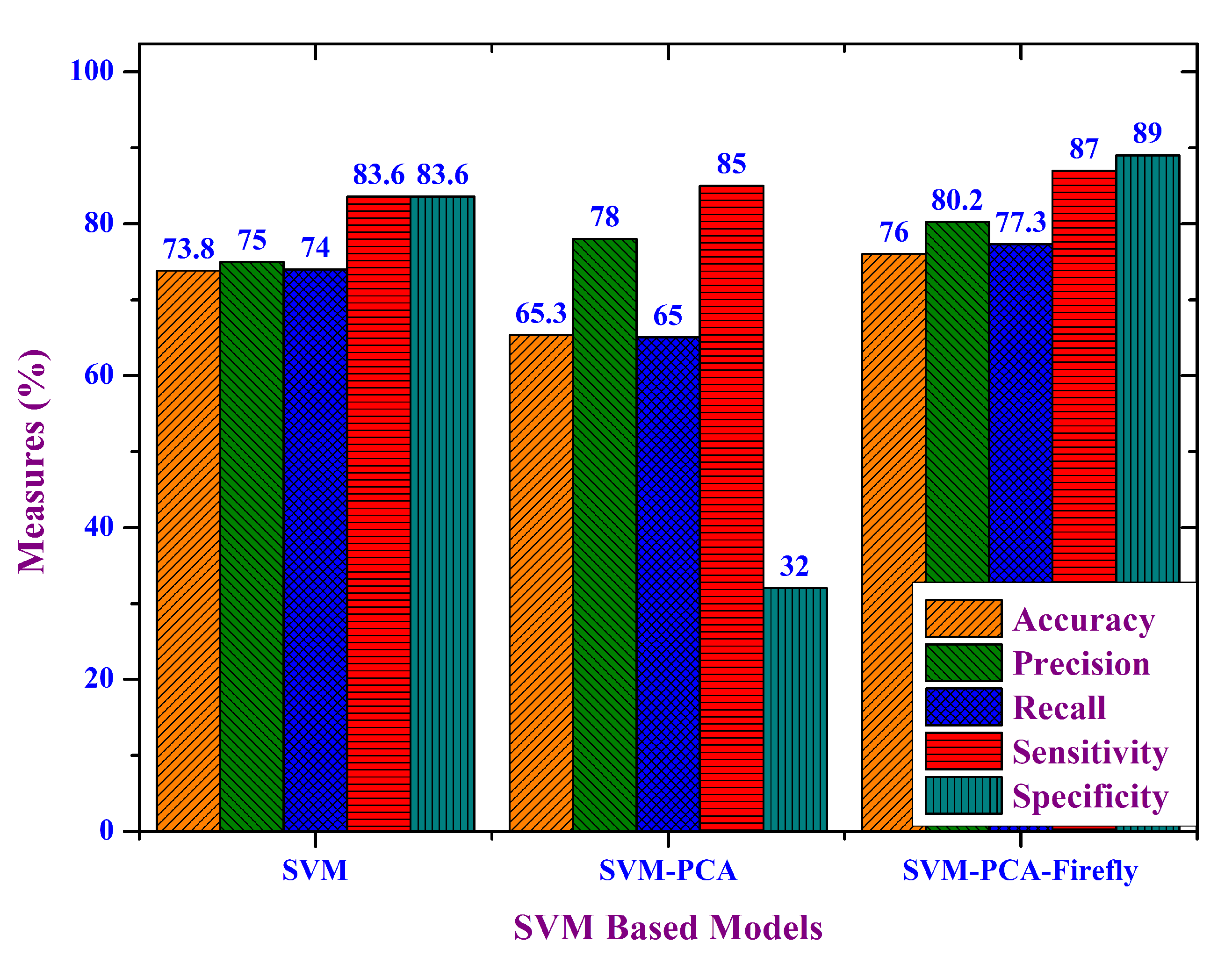 Electronics 09 00274 g010
