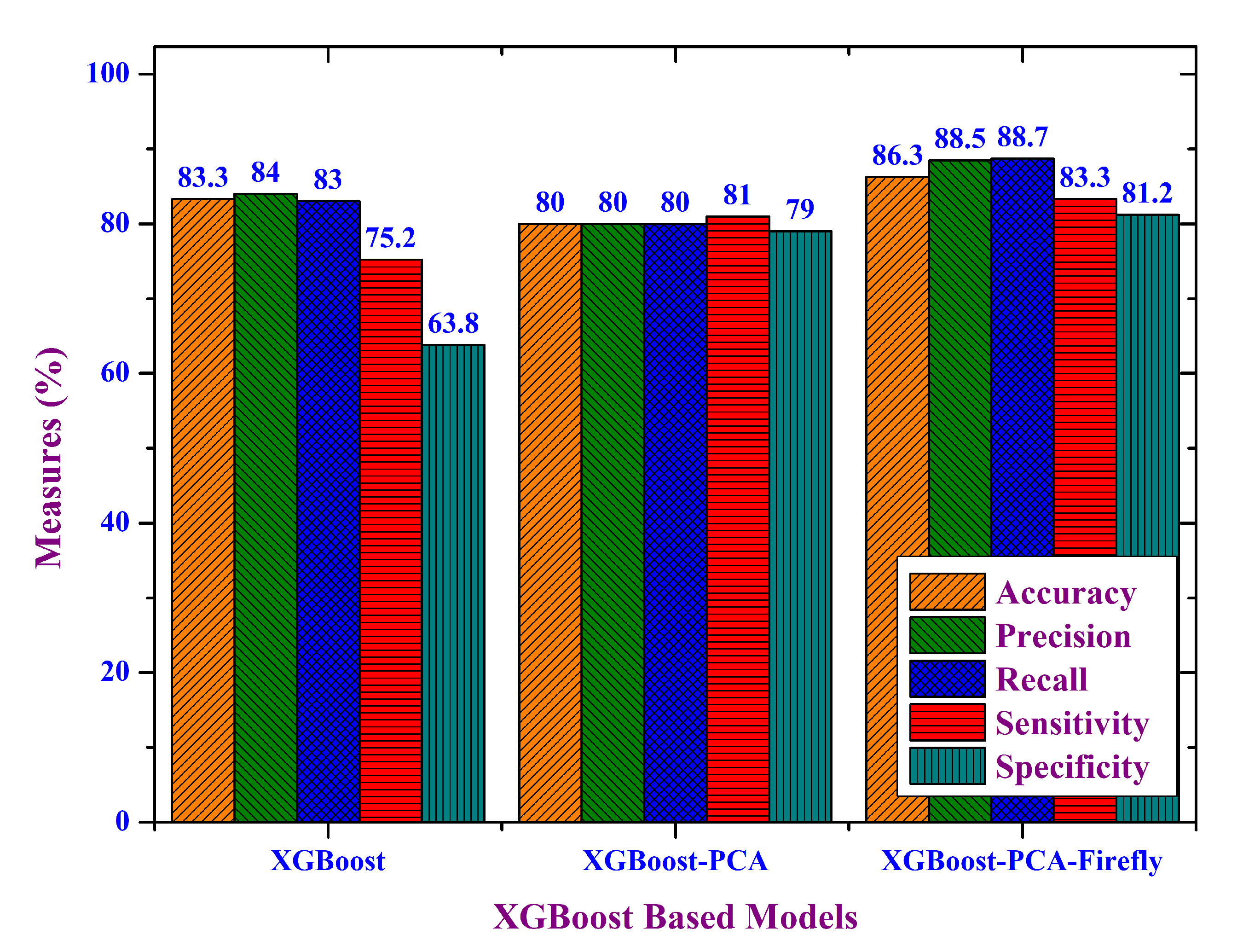 Electronics 09 00274 g011