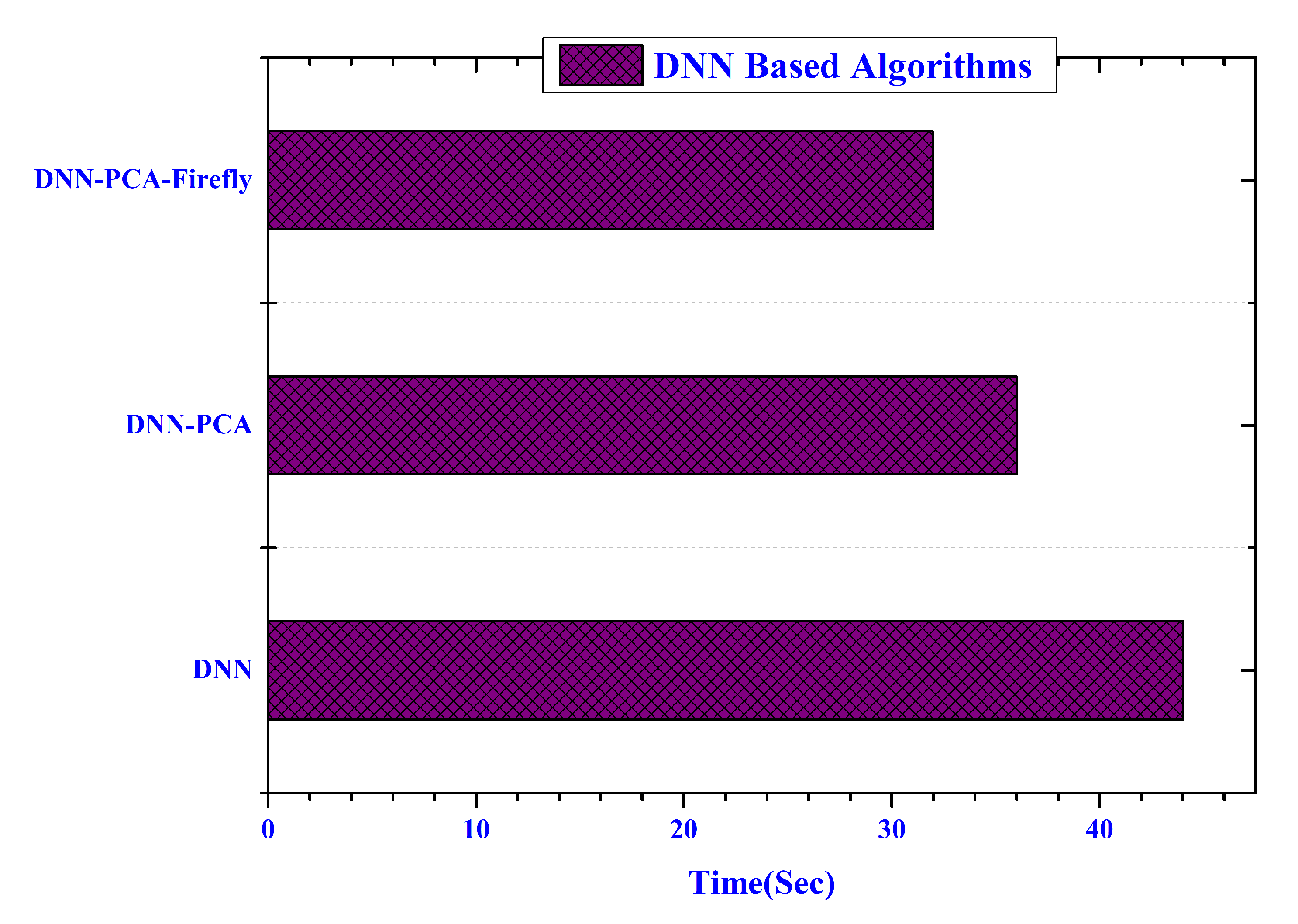 Electronics 09 00274 g012