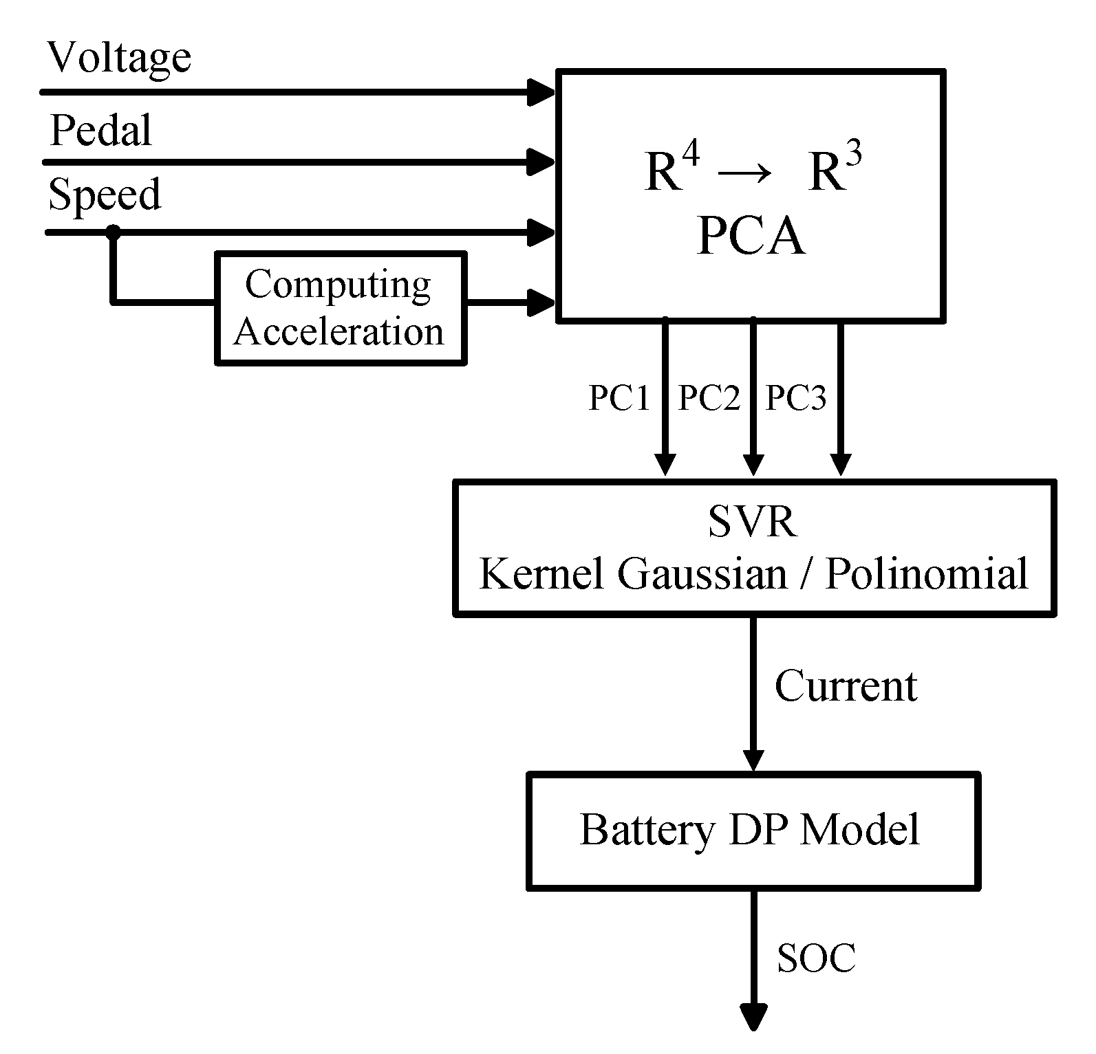 Electronics 09 00278 g001